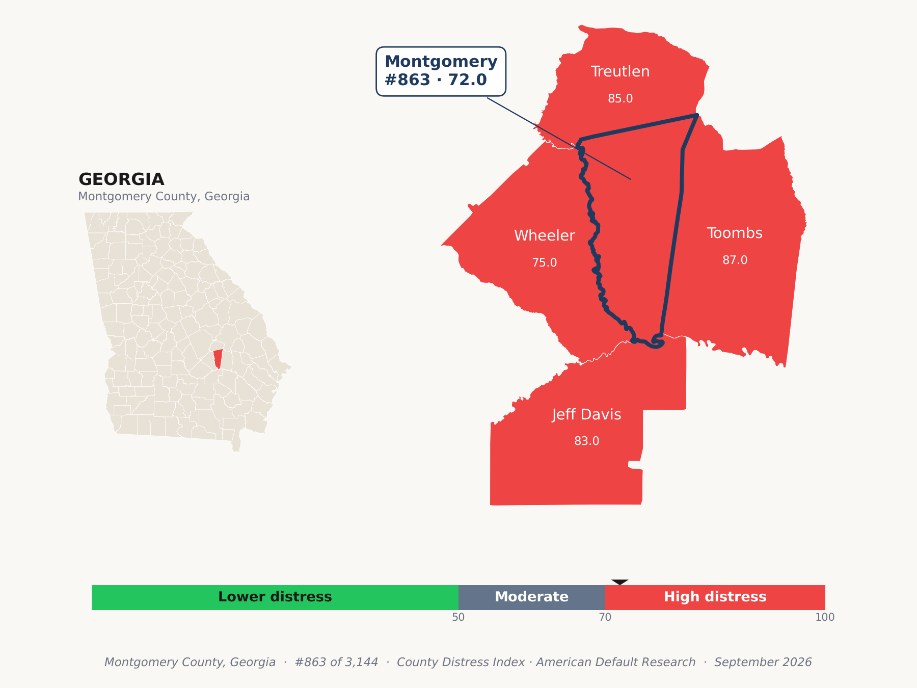 County Distress Index cluster map. Montgomery County, Georgia and its neighbors colored by county distress score label.