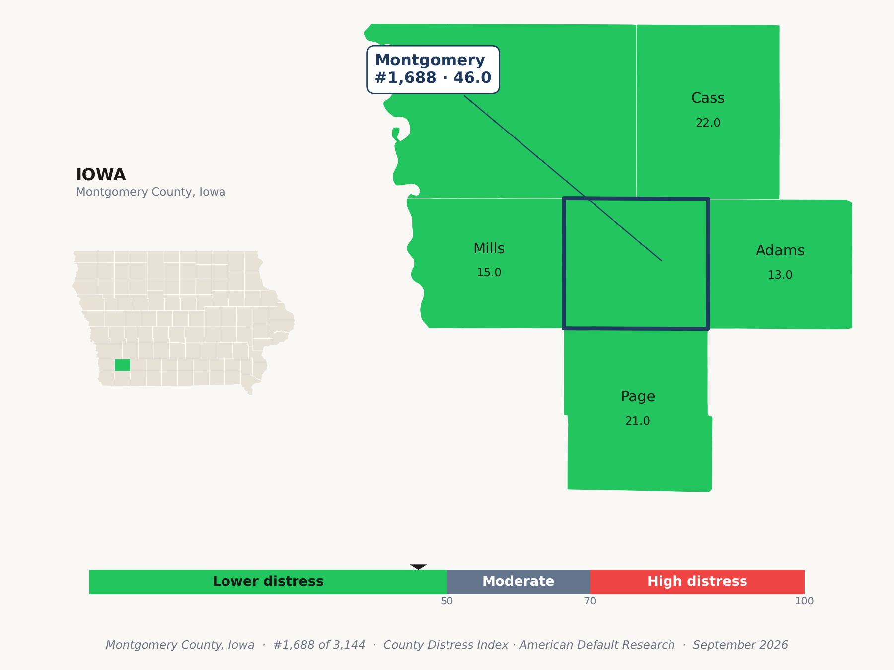 County Distress Index cluster map. Montgomery County, Iowa and its neighbors colored by county distress score label.
