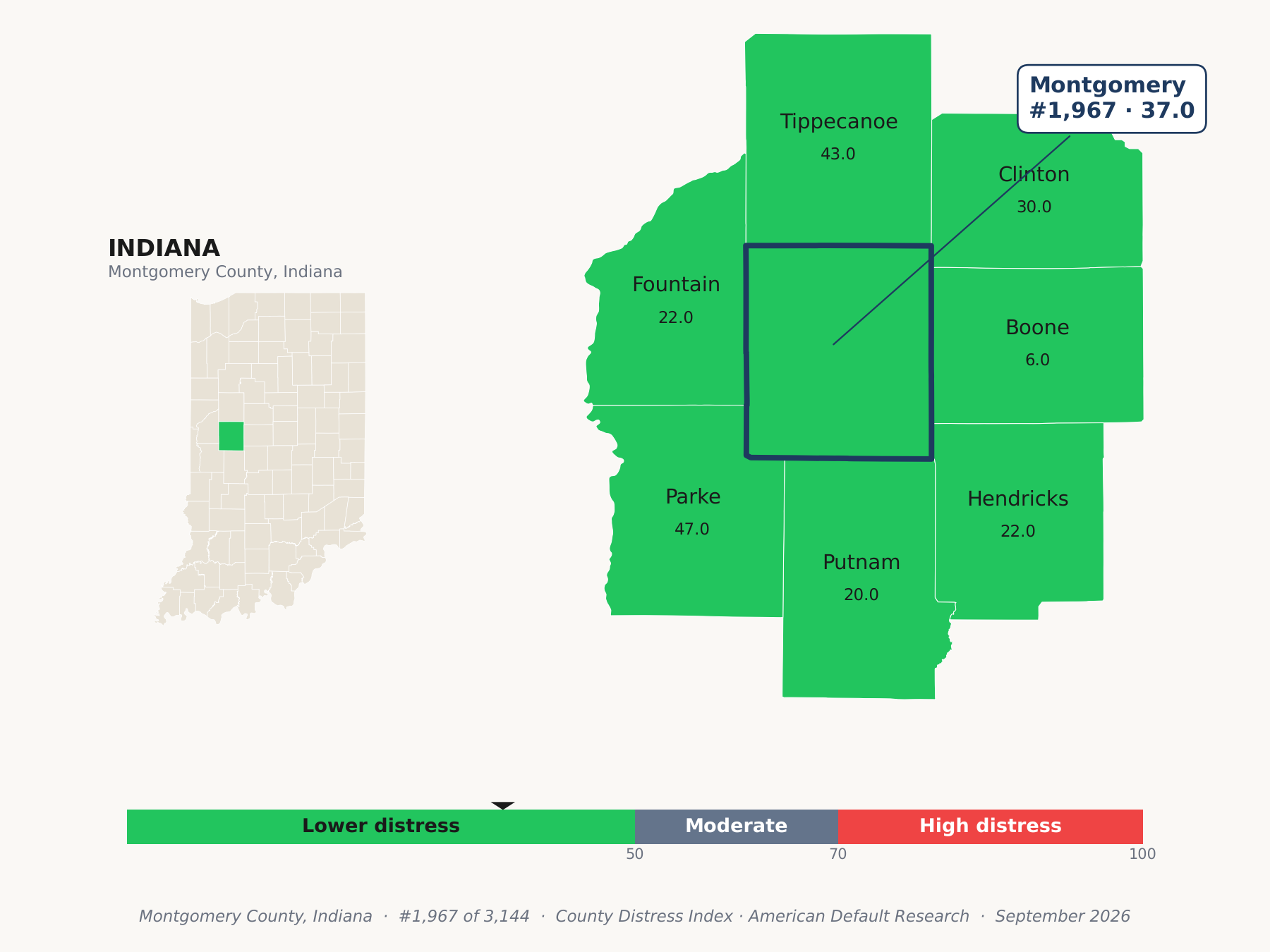 County Distress Index cluster map. Montgomery County, Indiana and its neighbors colored by county distress score label.