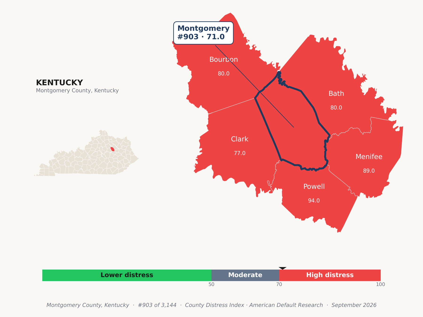 County Distress Index cluster map. Montgomery County, Kentucky and its neighbors colored by county distress score label.