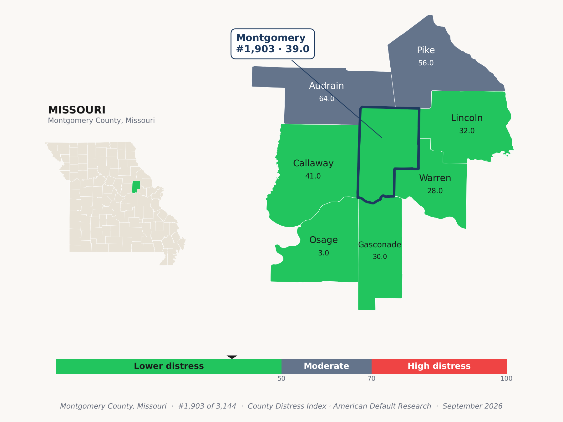 County Distress Index cluster map. Montgomery County, Missouri and its neighbors colored by county distress score label.