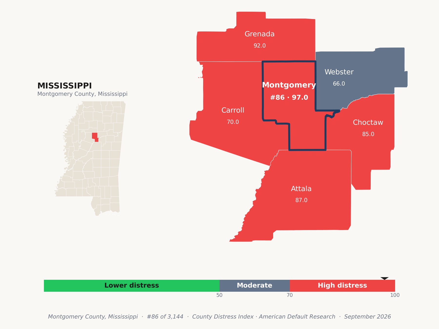 County Distress Index cluster map. Montgomery County, Mississippi and its neighbors colored by county distress score label.