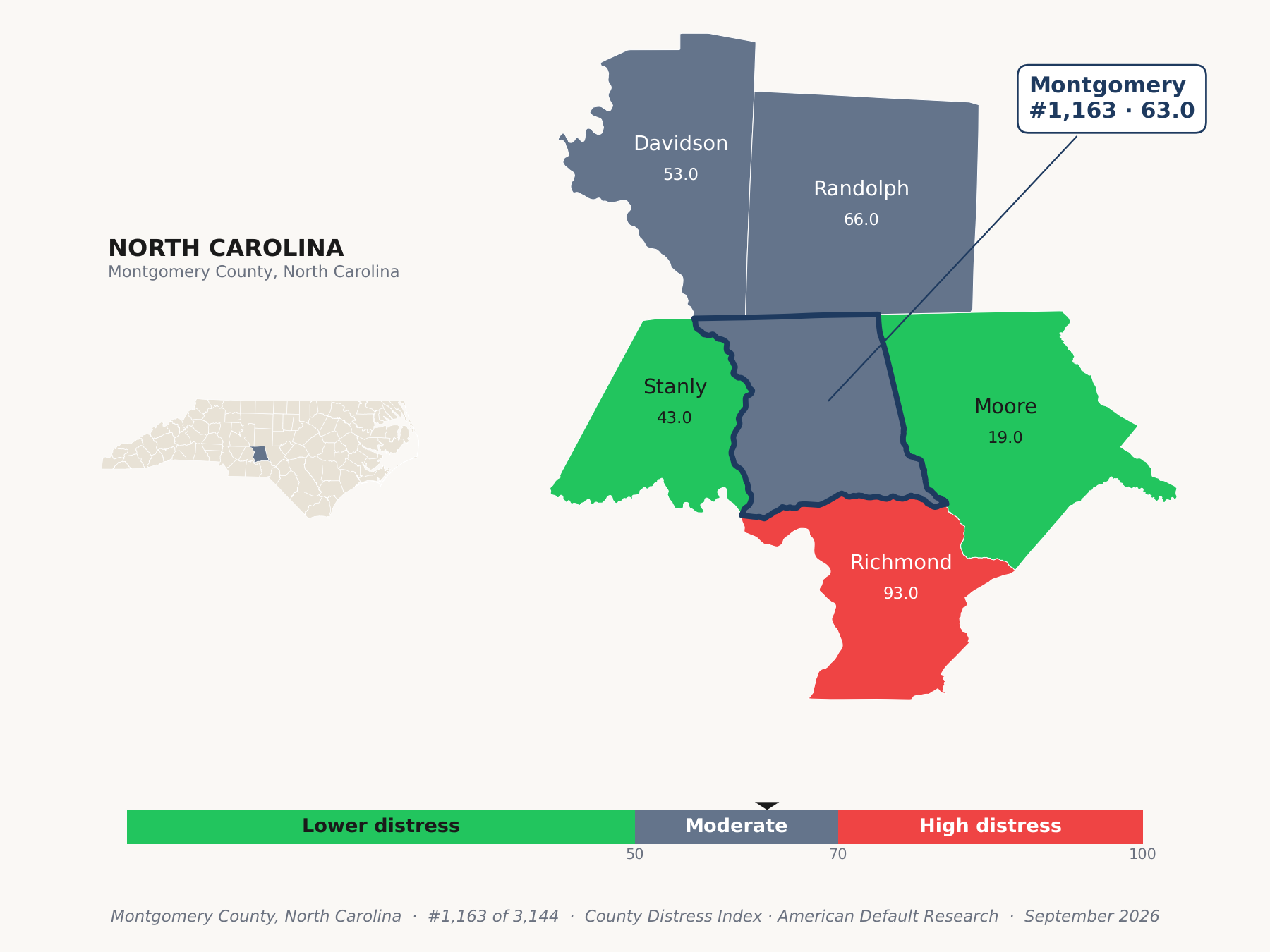 County Distress Index cluster map. Montgomery County, North Carolina and its neighbors colored by county distress score label.