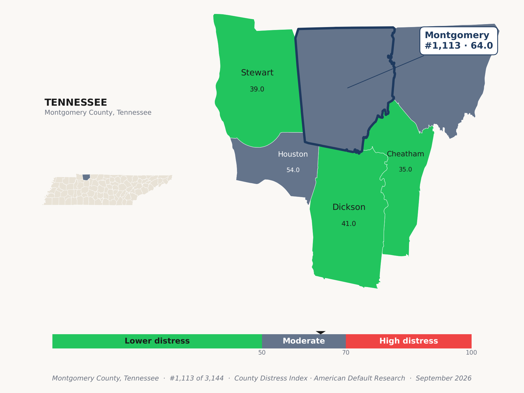 County Distress Index cluster map. Montgomery County, Tennessee and its neighbors colored by county distress score label.