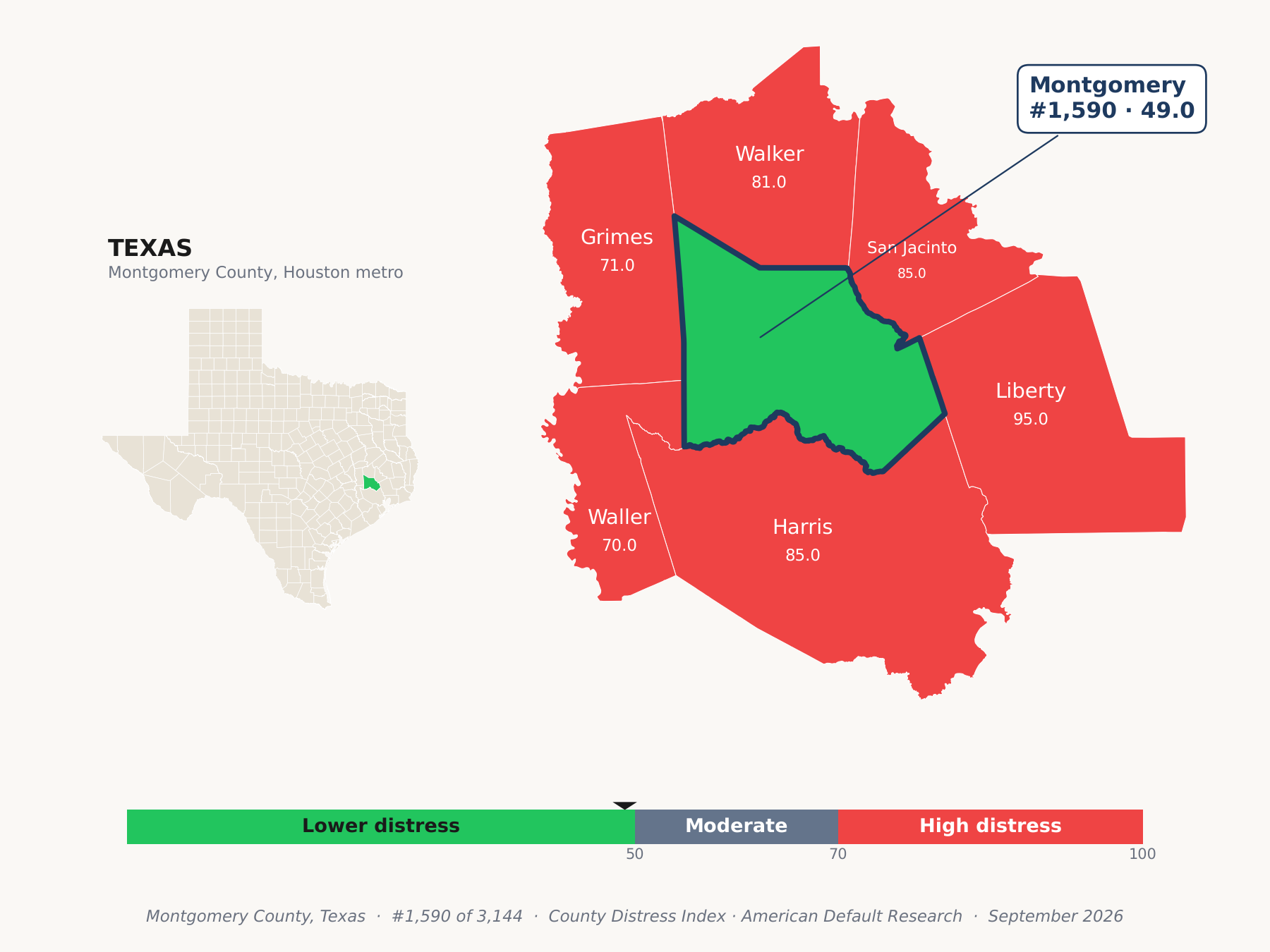 County Distress Index cluster map. Montgomery County, Texas and its neighbors colored by county distress score label.