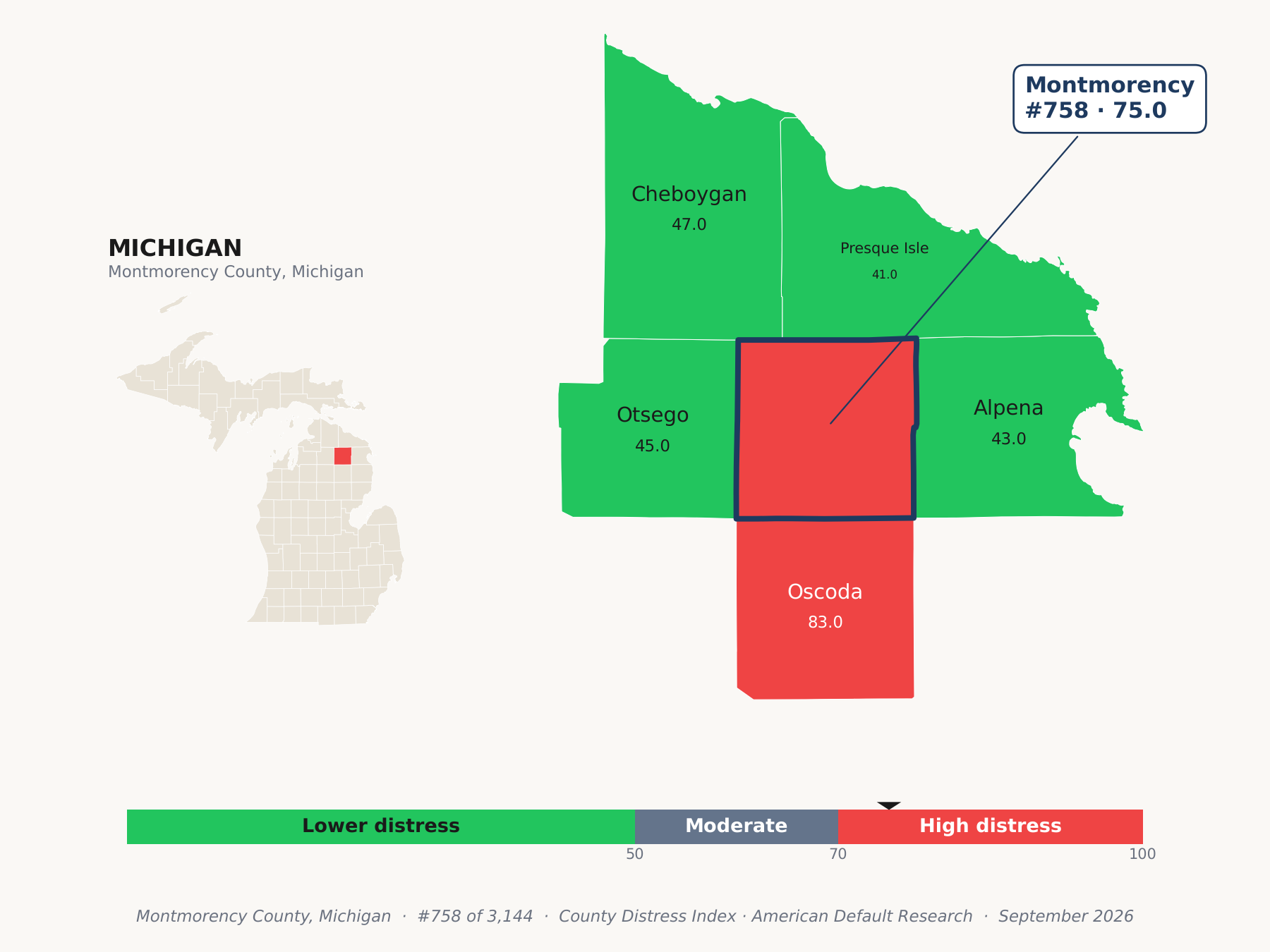 County Distress Index cluster map. Montmorency County, Michigan and its neighbors colored by county distress score label.
