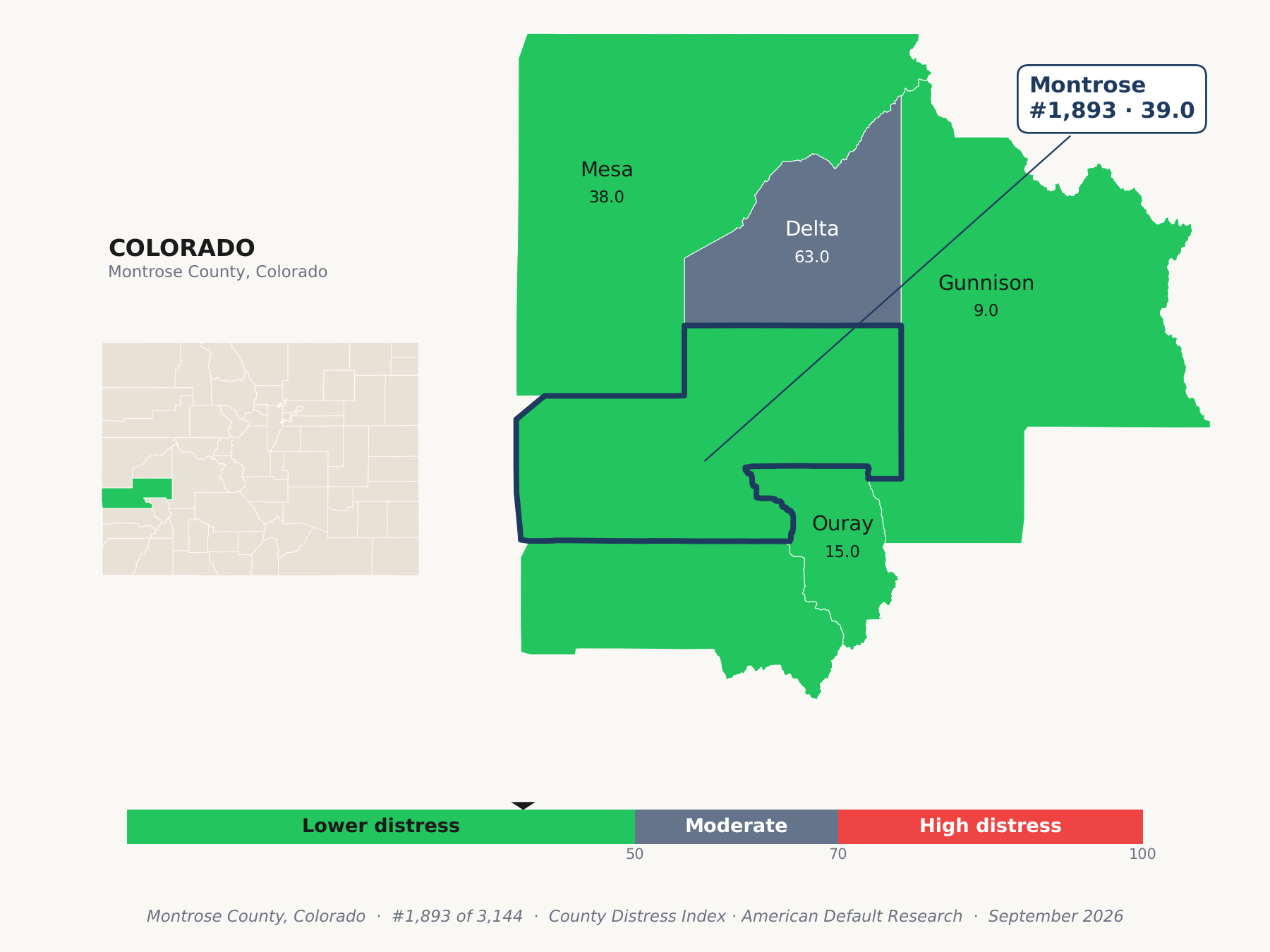 County Distress Index cluster map. Montrose County, Colorado and its neighbors colored by county distress score label.