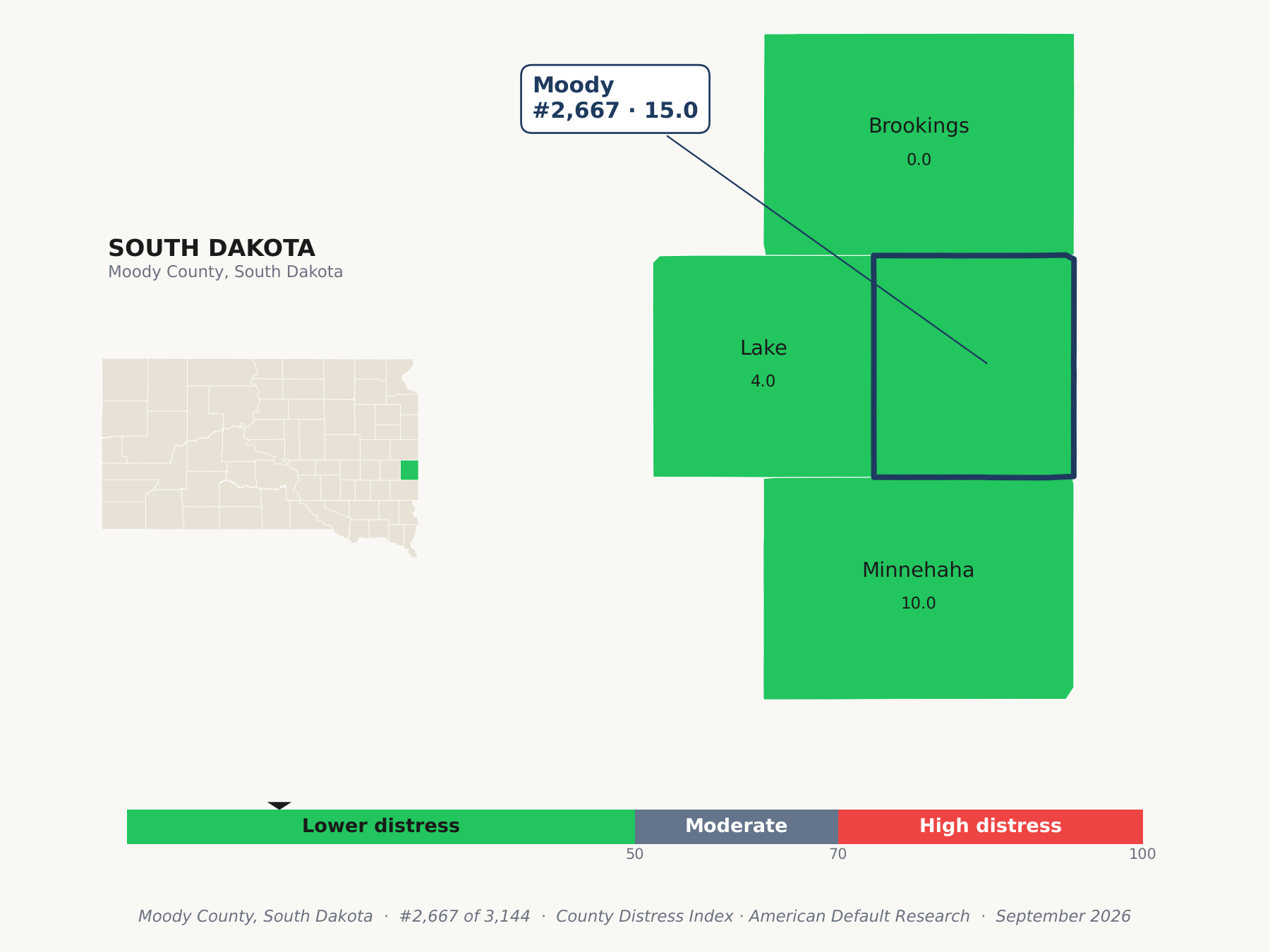 County Distress Index cluster map. Moody County, South Dakota and its neighbors colored by county distress score label.