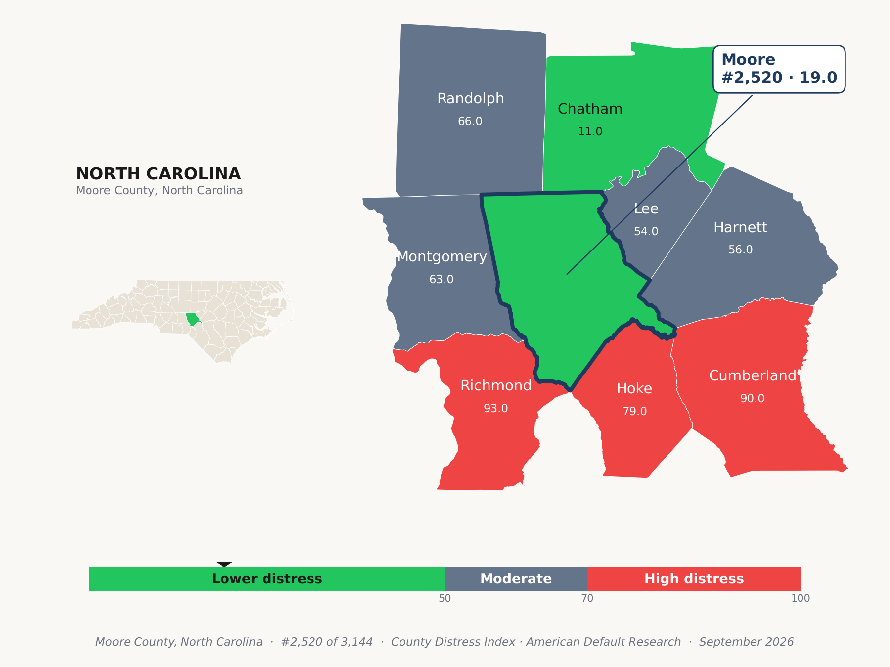 County Distress Index cluster map. Moore County, North Carolina and its neighbors colored by county distress score label.