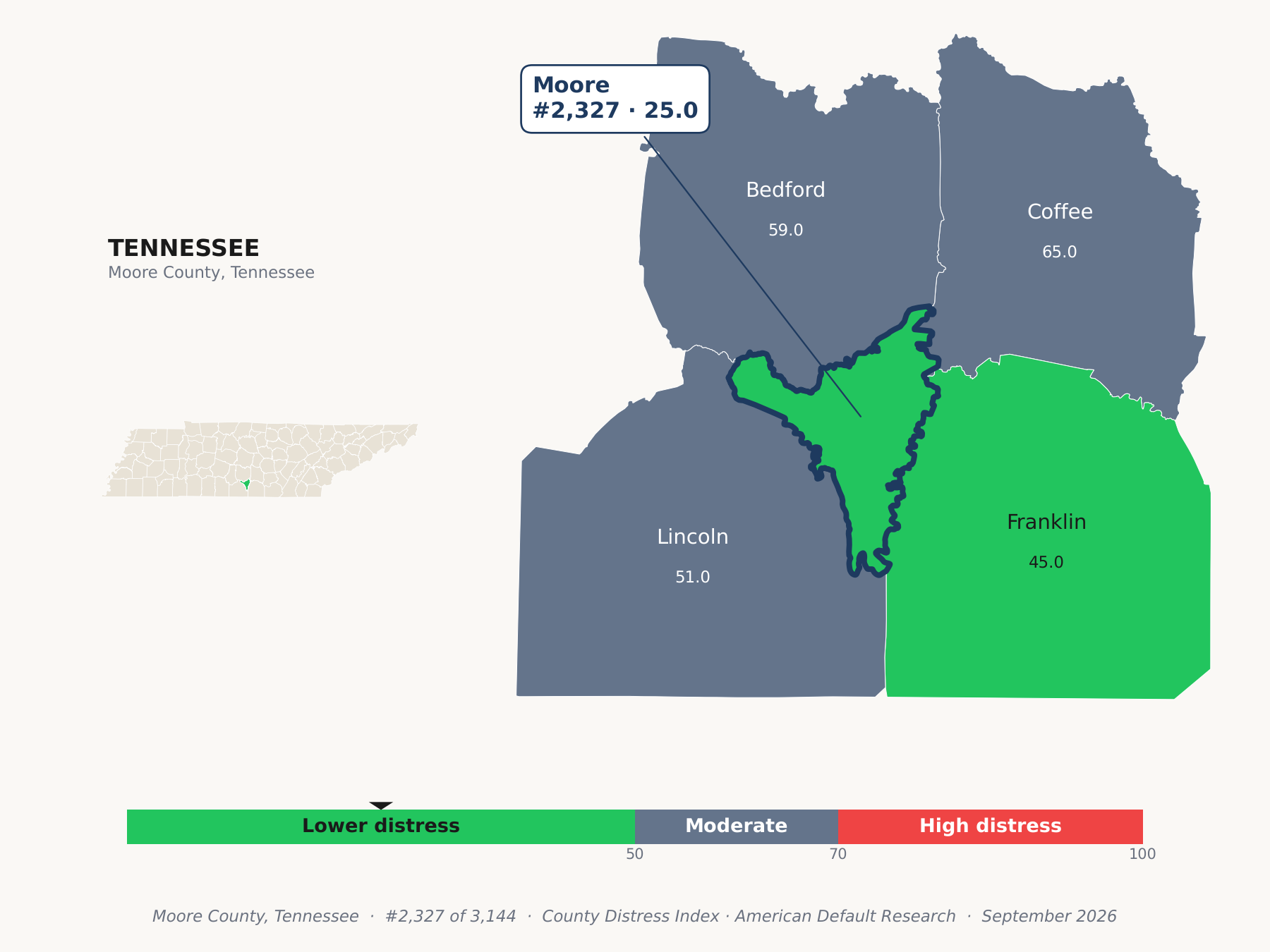 County Distress Index cluster map. Moore County, Tennessee and its neighbors colored by county distress score label.