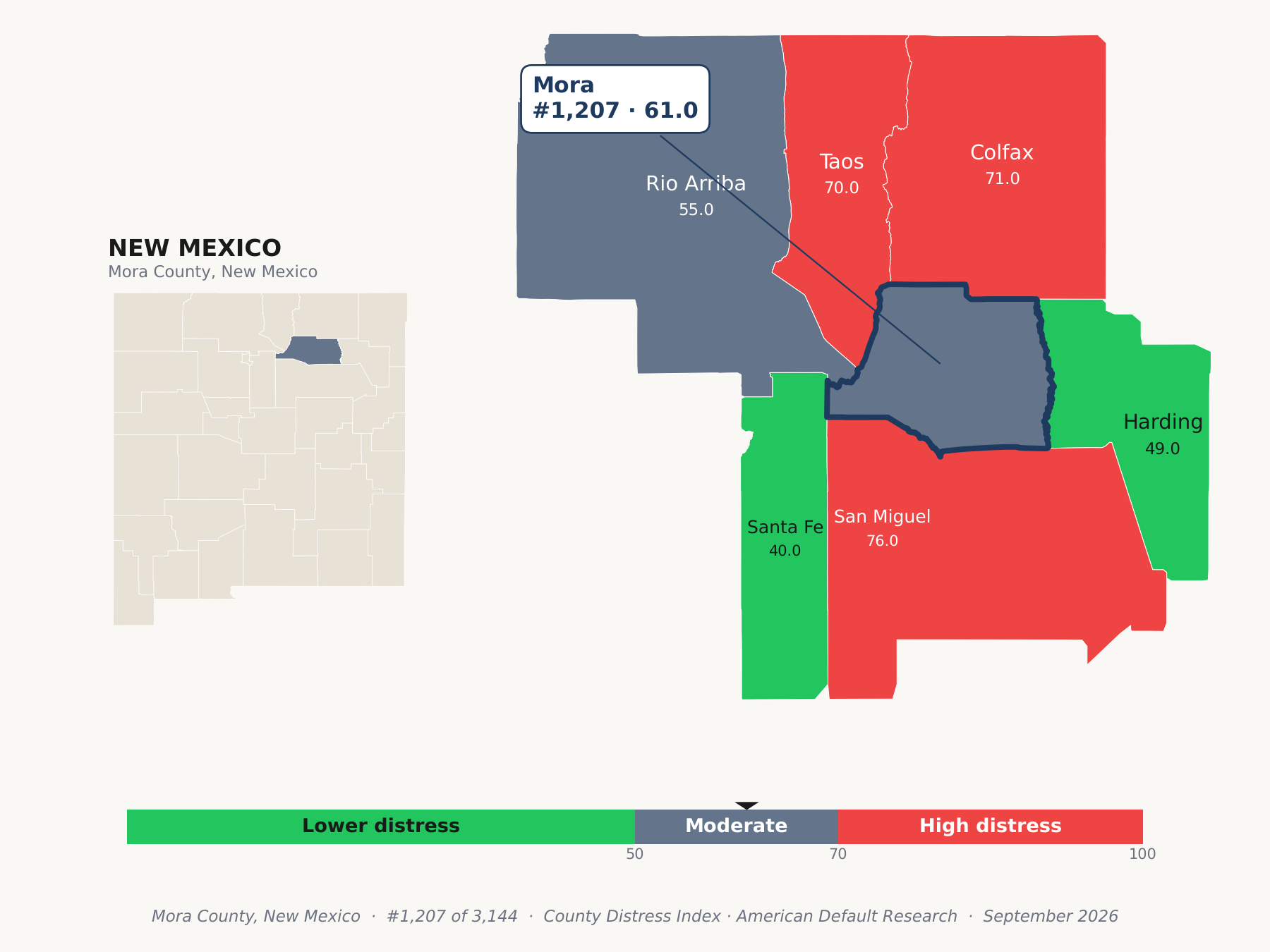 County Distress Index cluster map. Mora County, New Mexico and its neighbors colored by county distress score label.