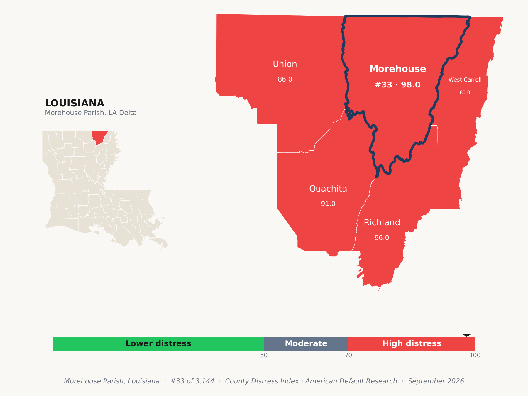 County Distress Index cluster map. Morehouse Parish, Louisiana and its neighbors colored by county distress score label.