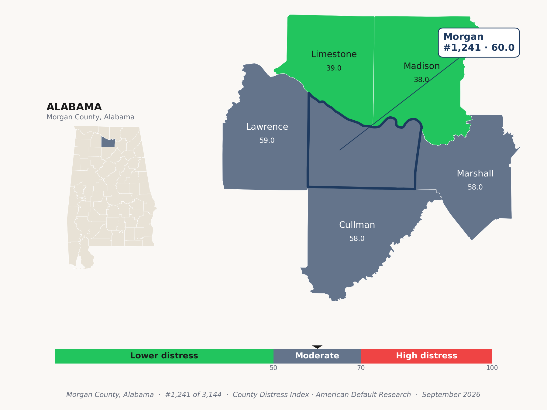 County Distress Index cluster map. Morgan County, Alabama and its neighbors colored by county distress score label.