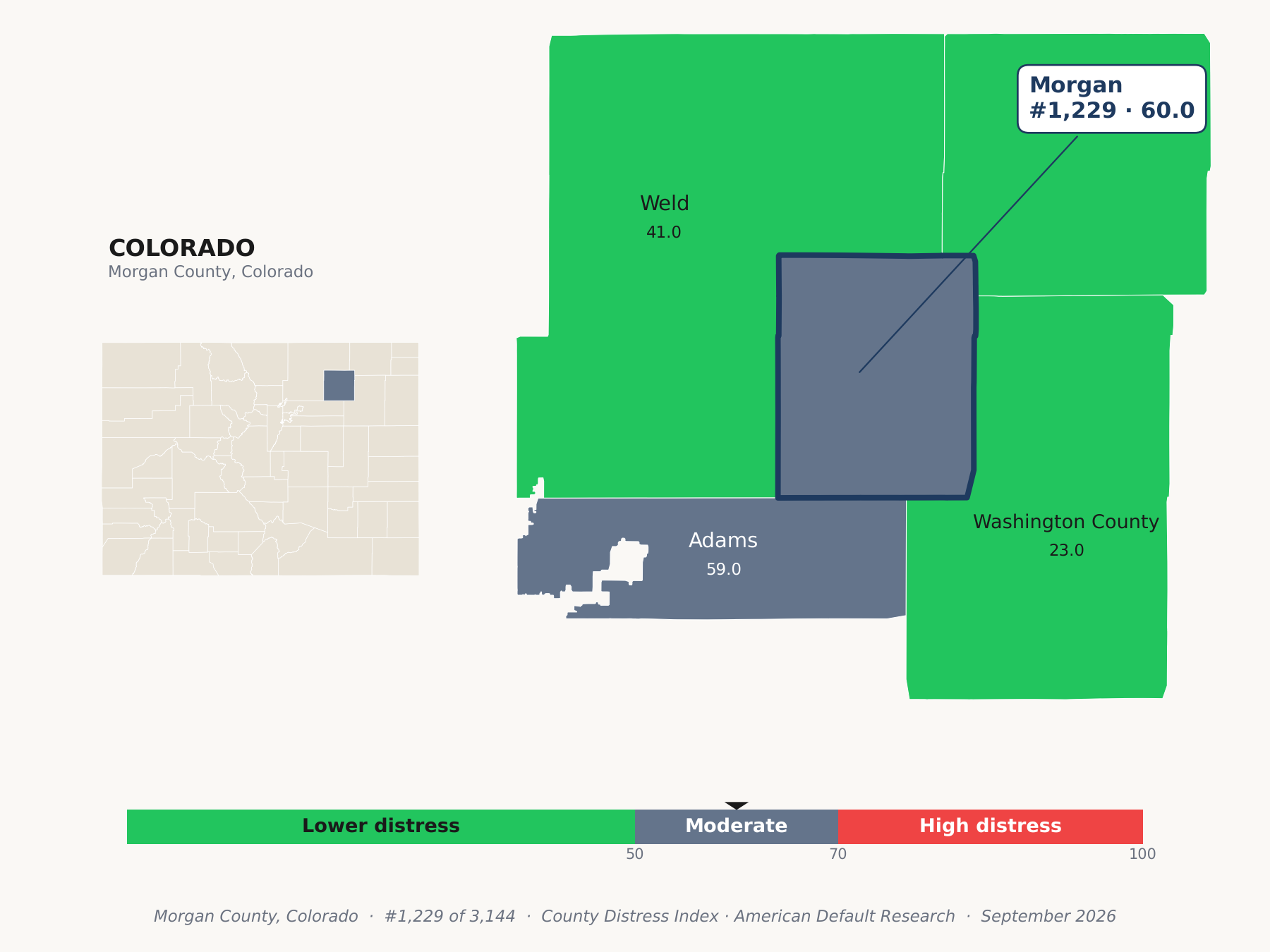 County Distress Index cluster map. Morgan County, Colorado and its neighbors colored by county distress score label.