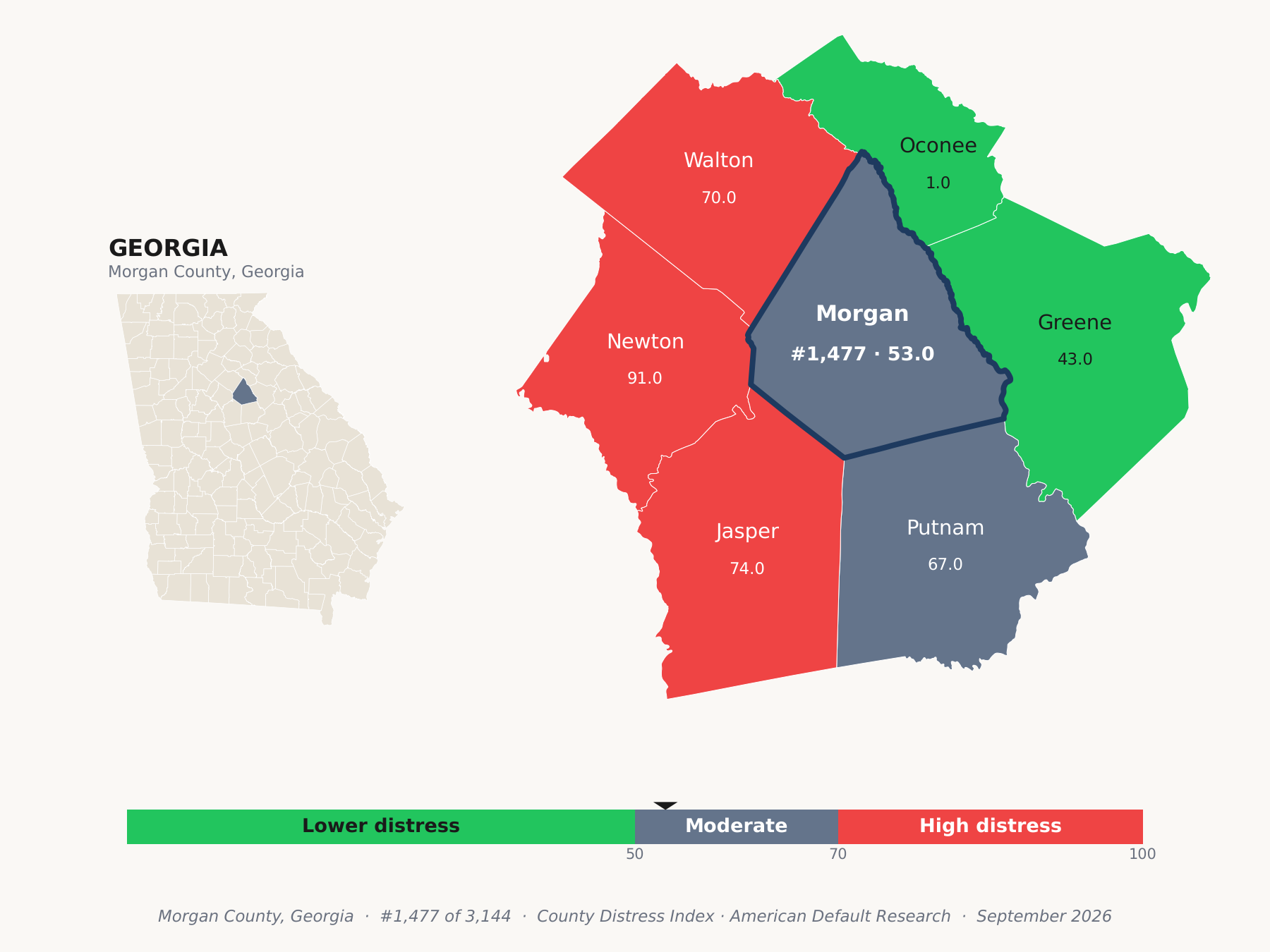 County Distress Index cluster map. Morgan County, Georgia and its neighbors colored by county distress score label.