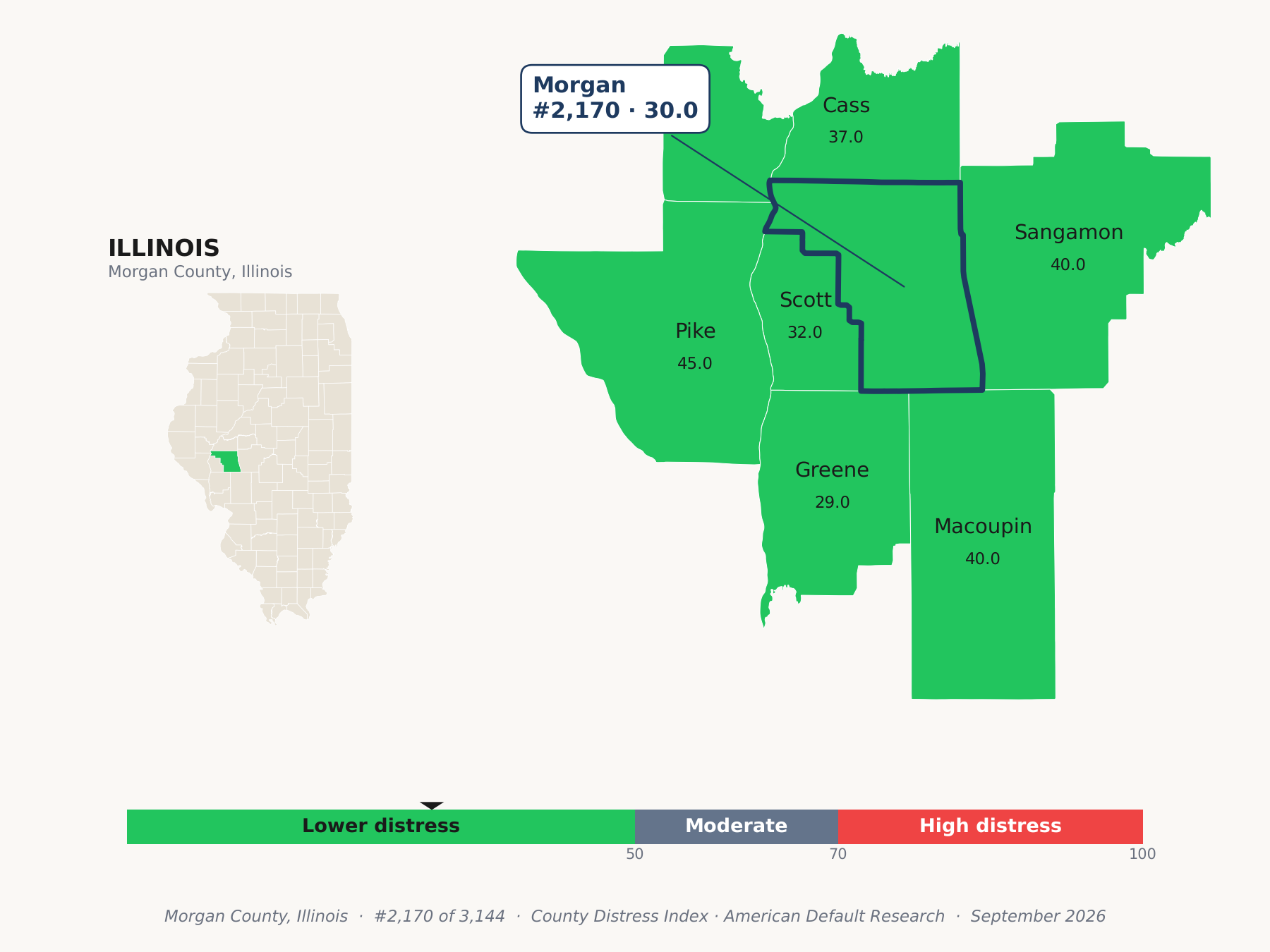 County Distress Index cluster map. Morgan County, Illinois and its neighbors colored by county distress score label.
