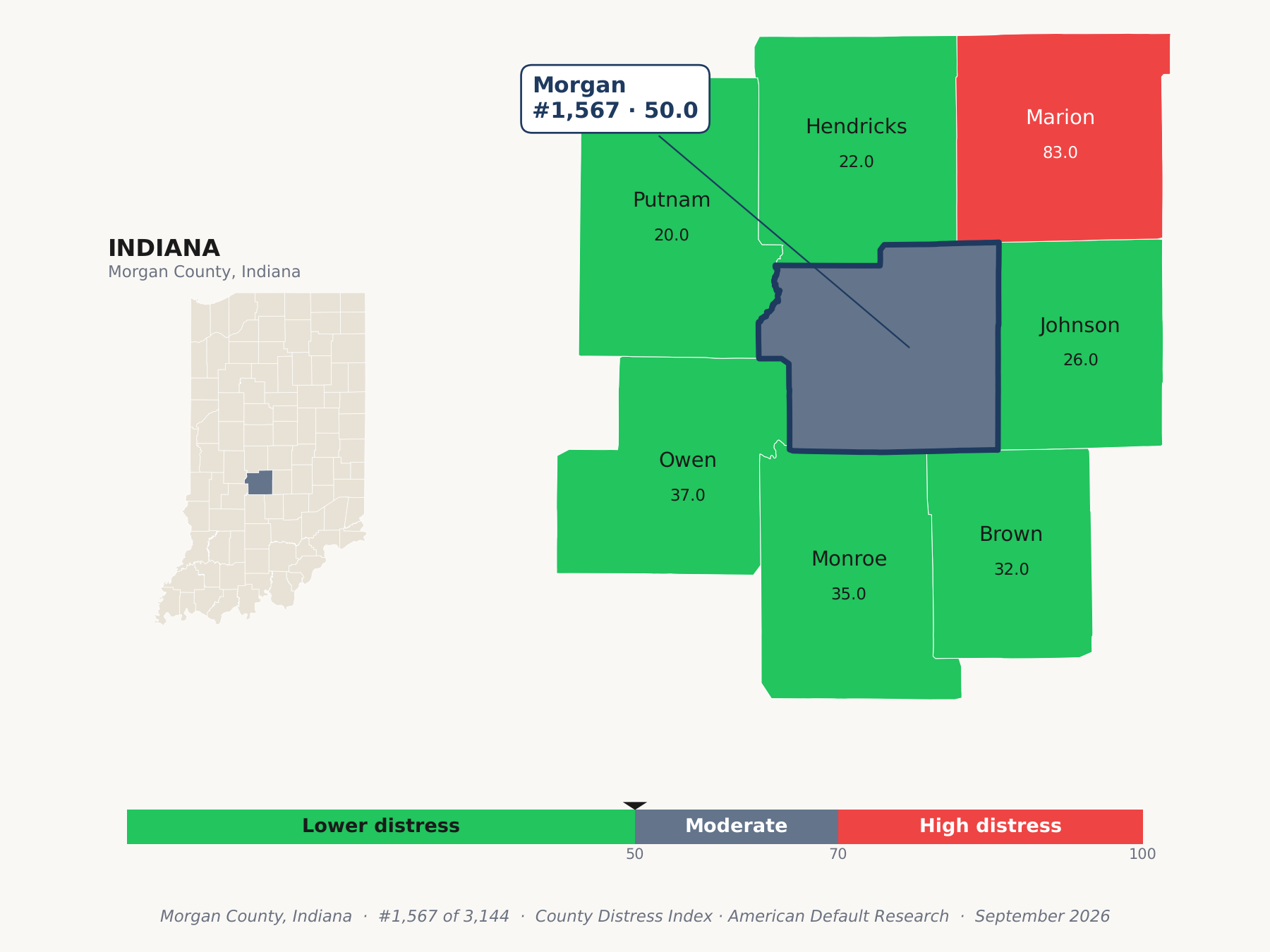 County Distress Index cluster map. Morgan County, Indiana and its neighbors colored by county distress score label.