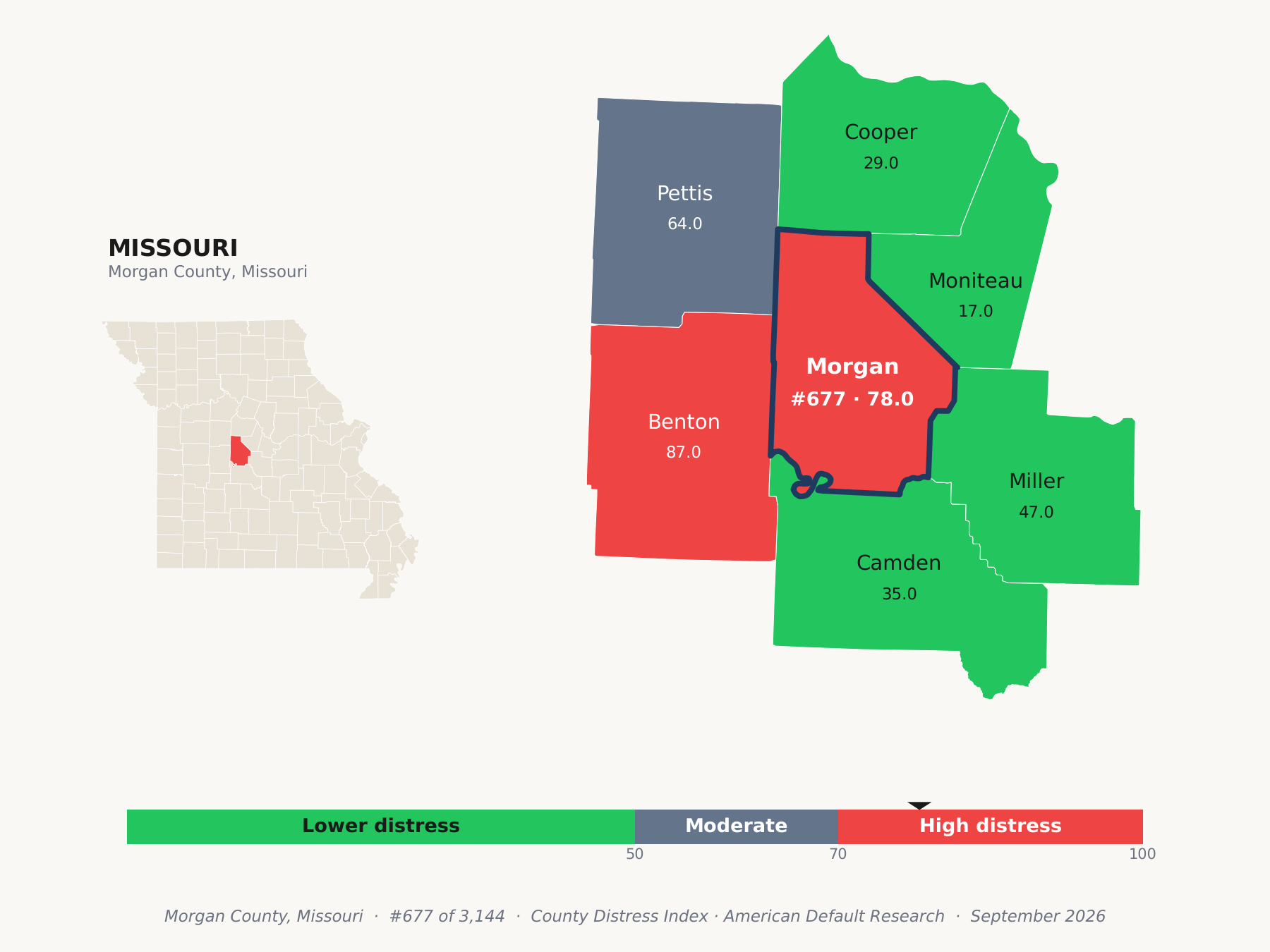 County Distress Index cluster map. Morgan County, Missouri and its neighbors colored by county distress score label.