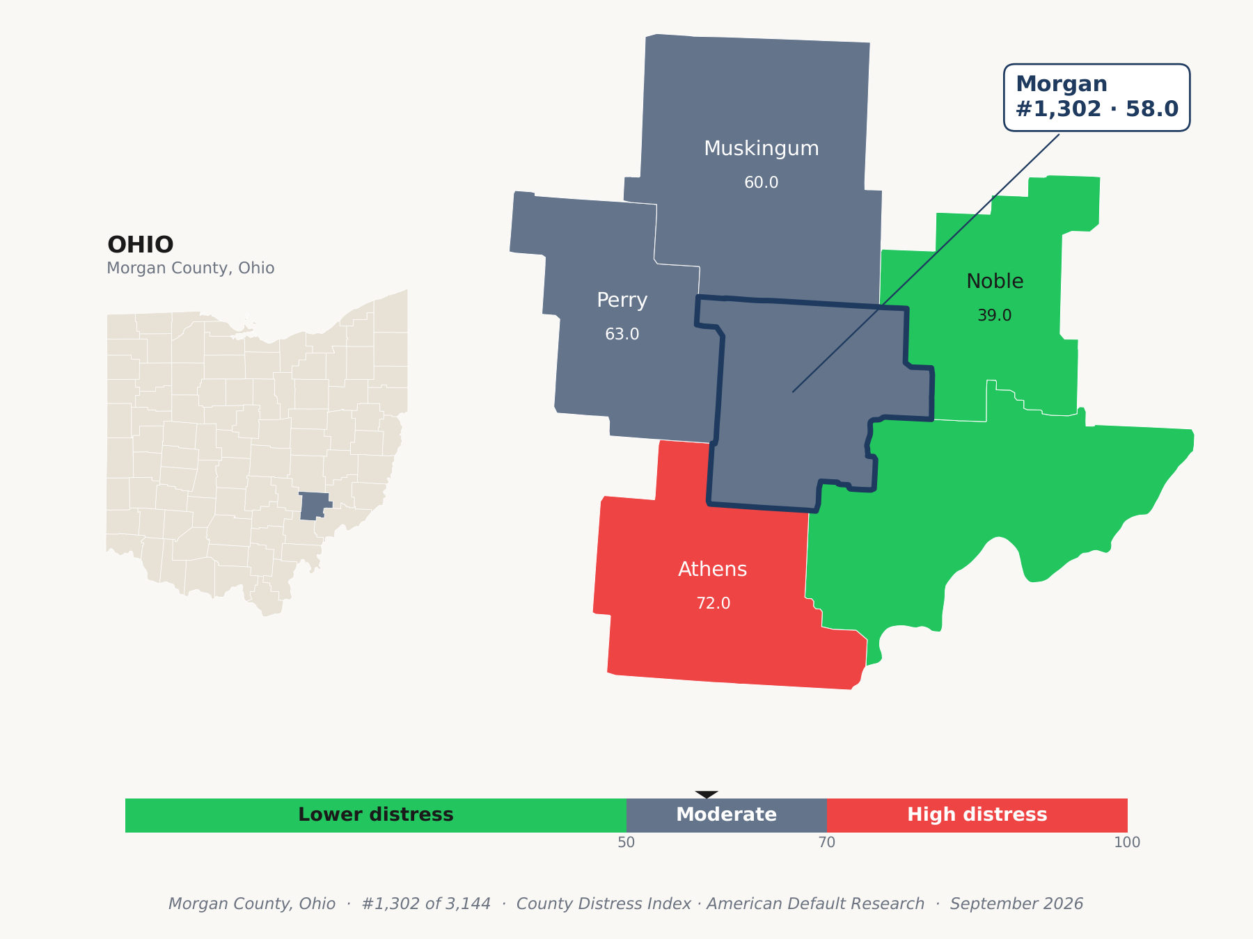 County Distress Index cluster map. Morgan County, Ohio and its neighbors colored by county distress score label.