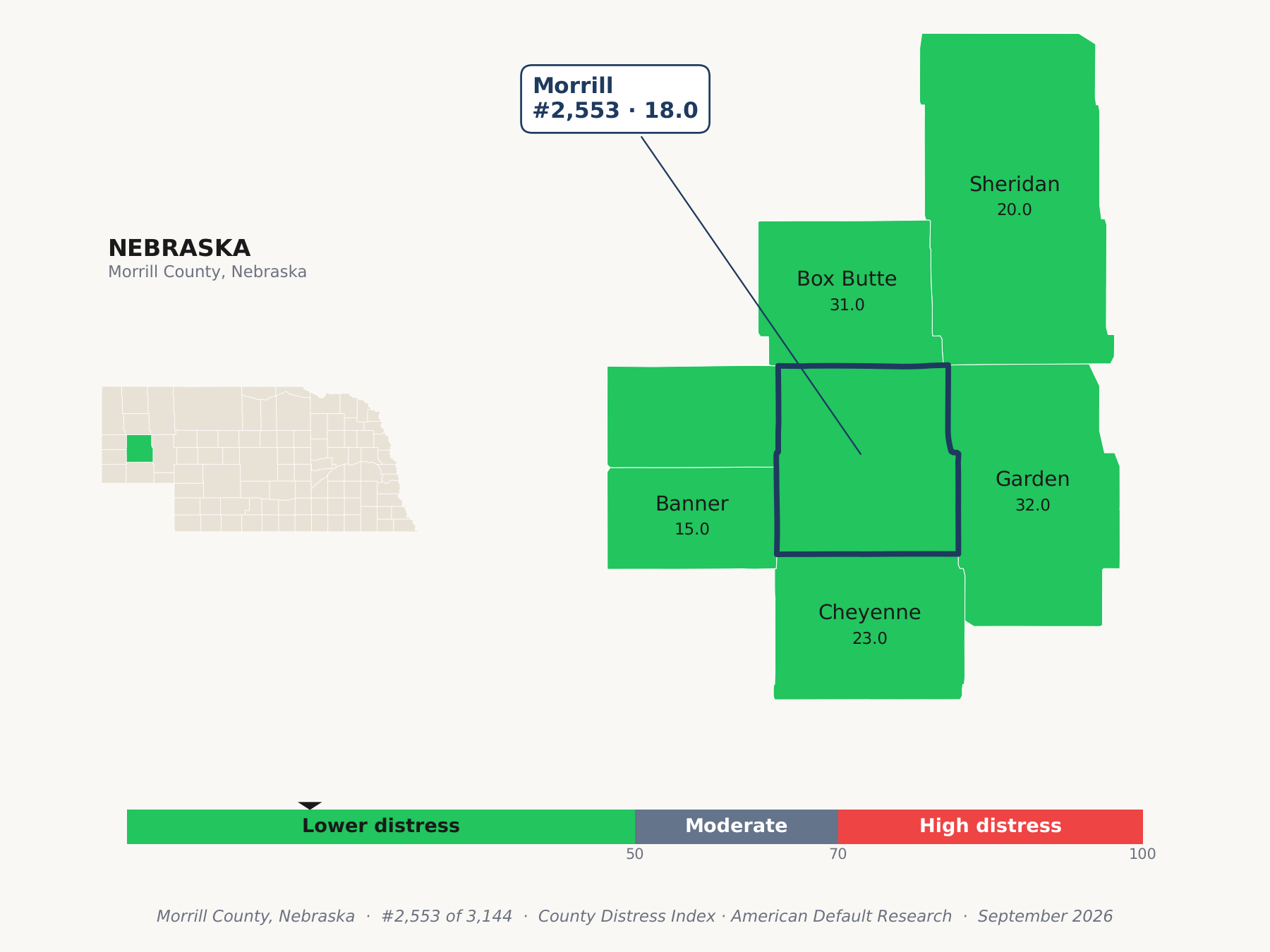 County Distress Index cluster map. Morrill County, Nebraska and its neighbors colored by county distress score label.