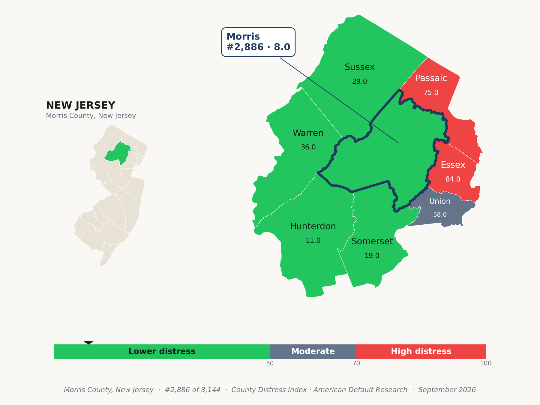 County Distress Index cluster map. Morris County, New Jersey and its neighbors colored by county distress score label.