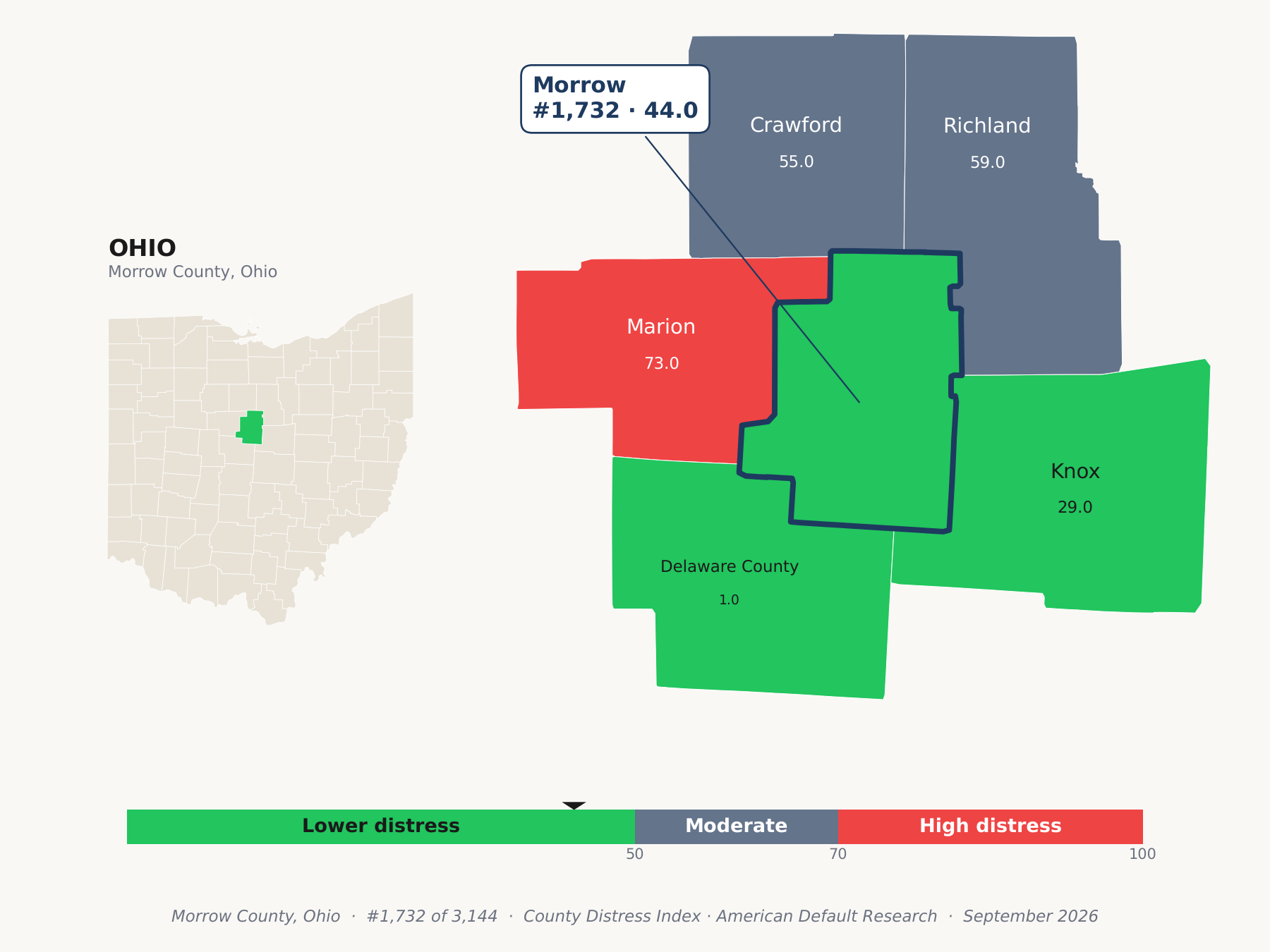 County Distress Index cluster map. Morrow County, Ohio and its neighbors colored by county distress score label.