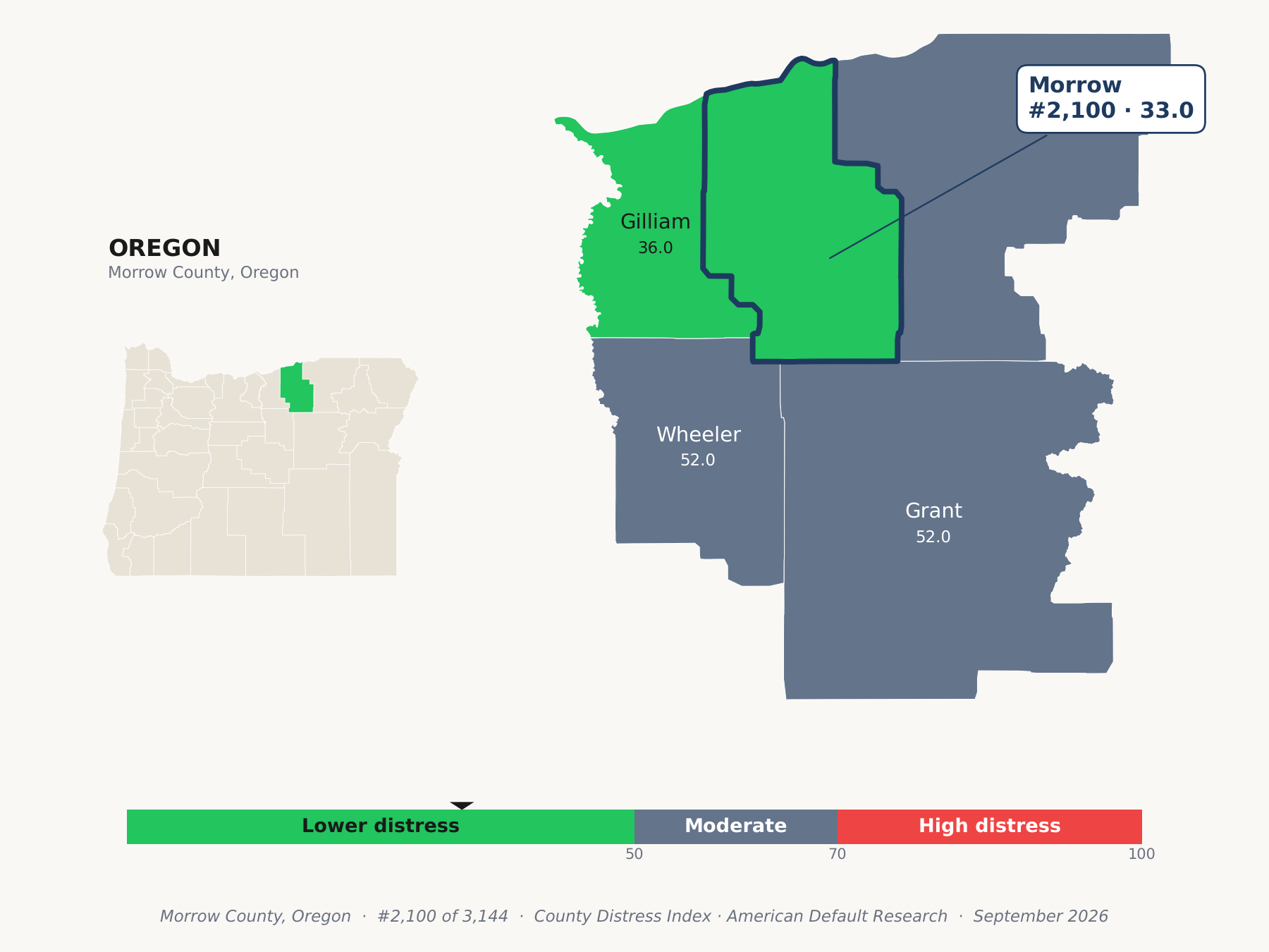 County Distress Index cluster map. Morrow County, Oregon and its neighbors colored by county distress score label.