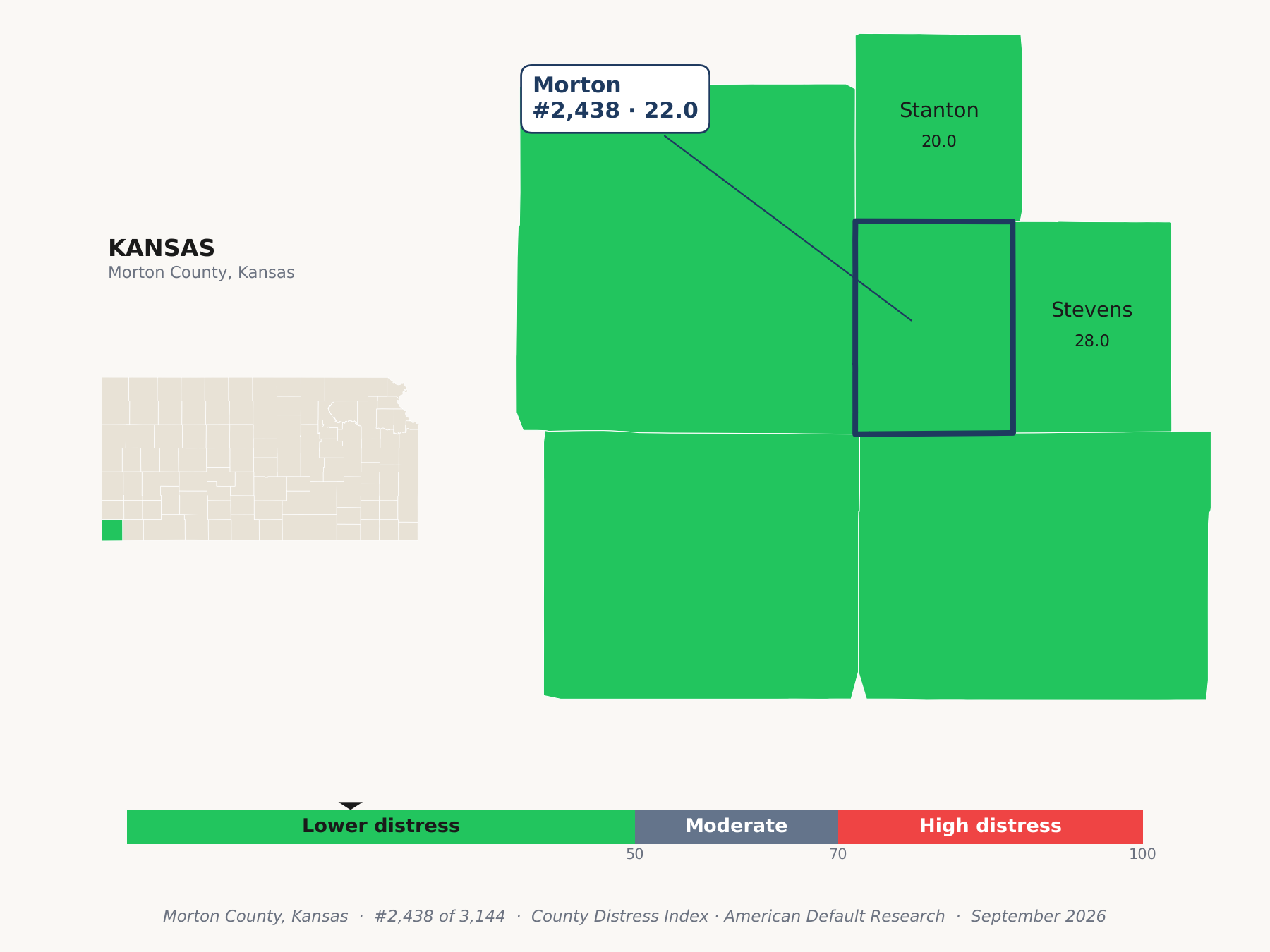 County Distress Index cluster map. Morton County, Kansas and its neighbors colored by county distress score label.