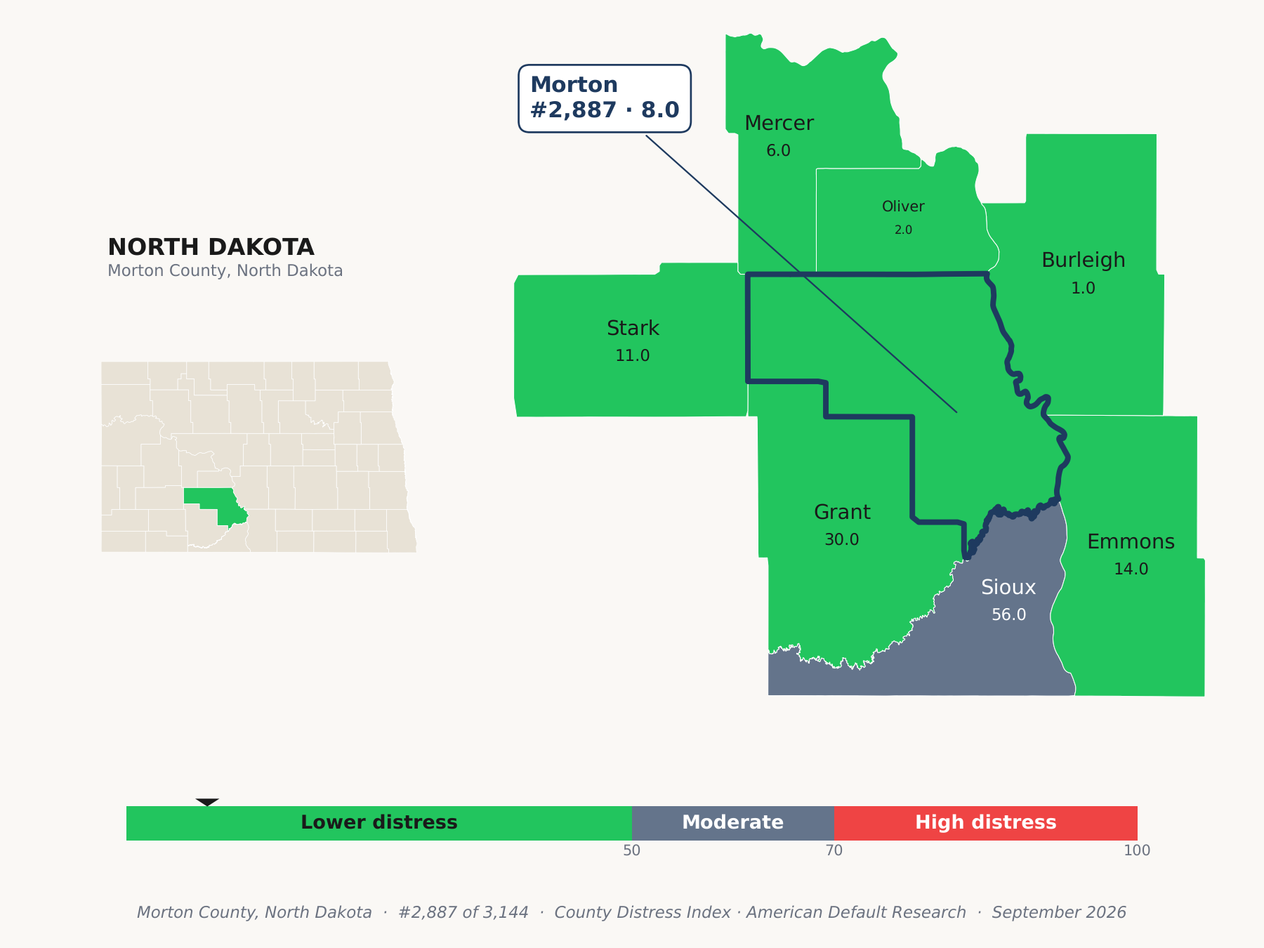 County Distress Index cluster map. Morton County, North Dakota and its neighbors colored by county distress score label.