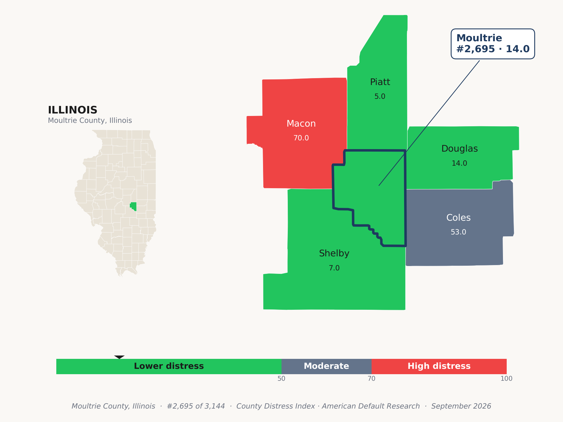 County Distress Index cluster map. Moultrie County, Illinois and its neighbors colored by county distress score label.