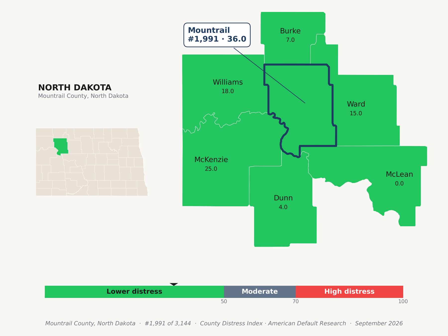 County Distress Index cluster map. Mountrail County, North Dakota and its neighbors colored by county distress score label.