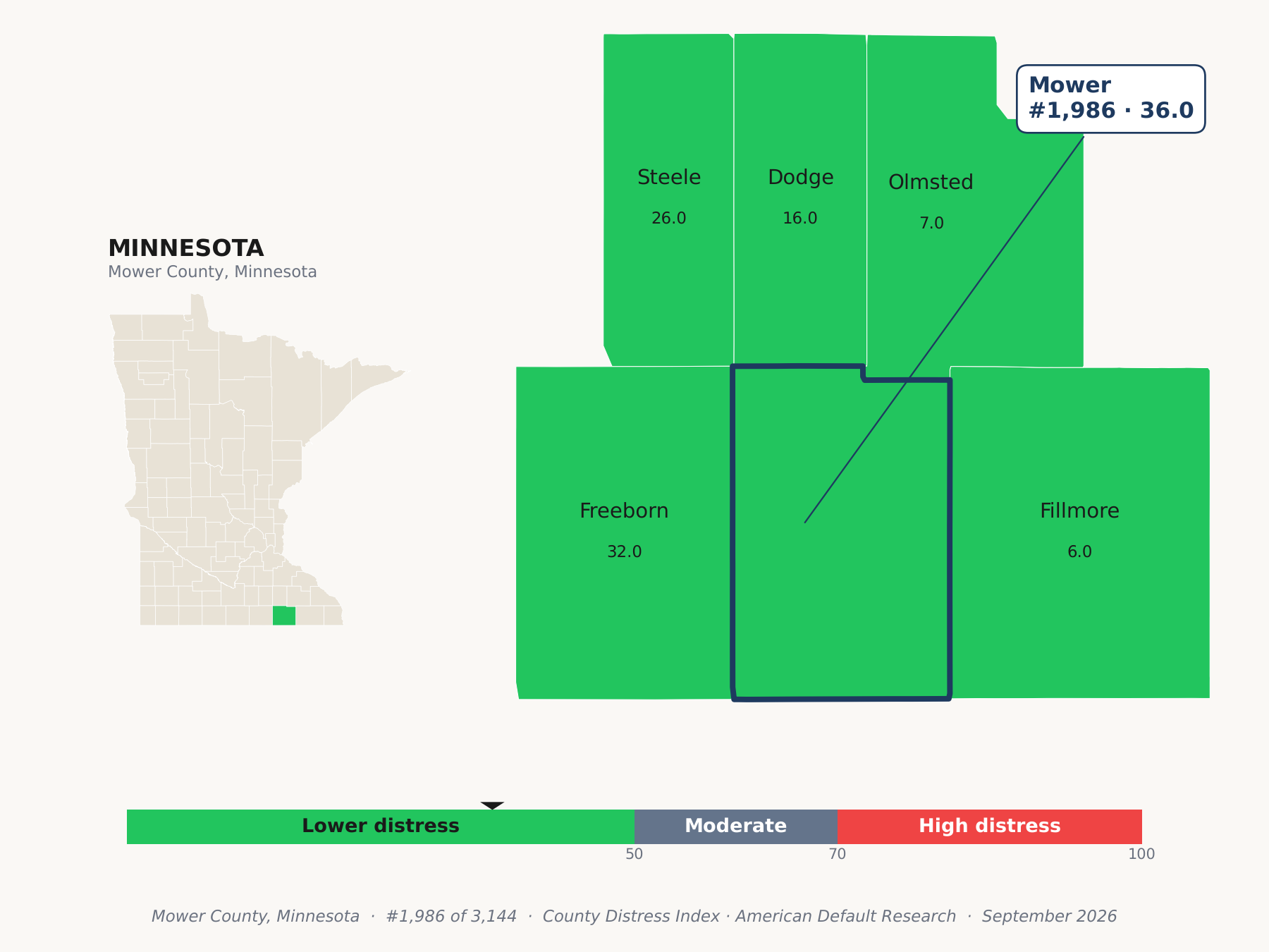 County Distress Index cluster map. Mower County, Minnesota and its neighbors colored by county distress score label.