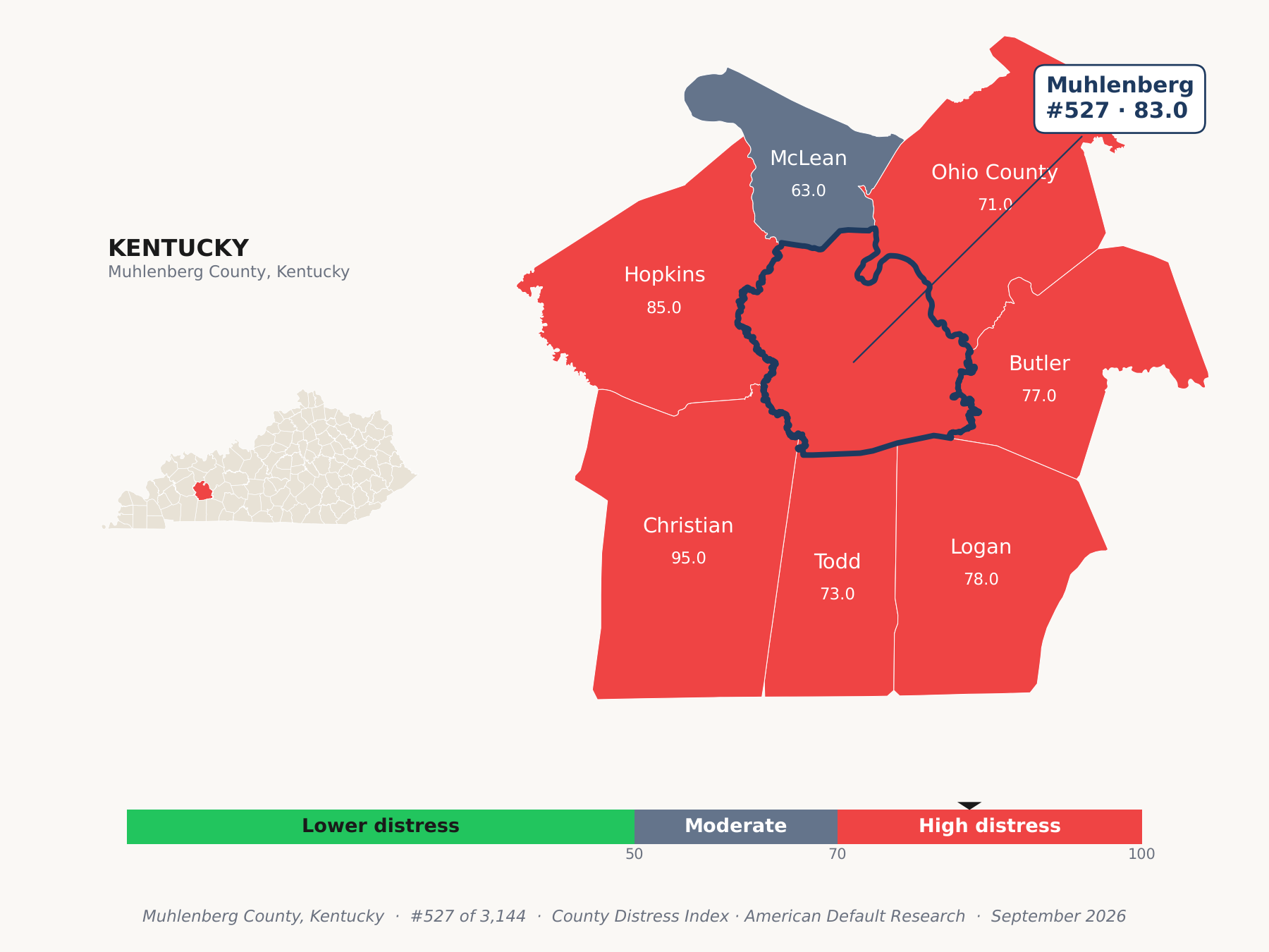 County Distress Index cluster map. Muhlenberg County, Kentucky and its neighbors colored by county distress score label.