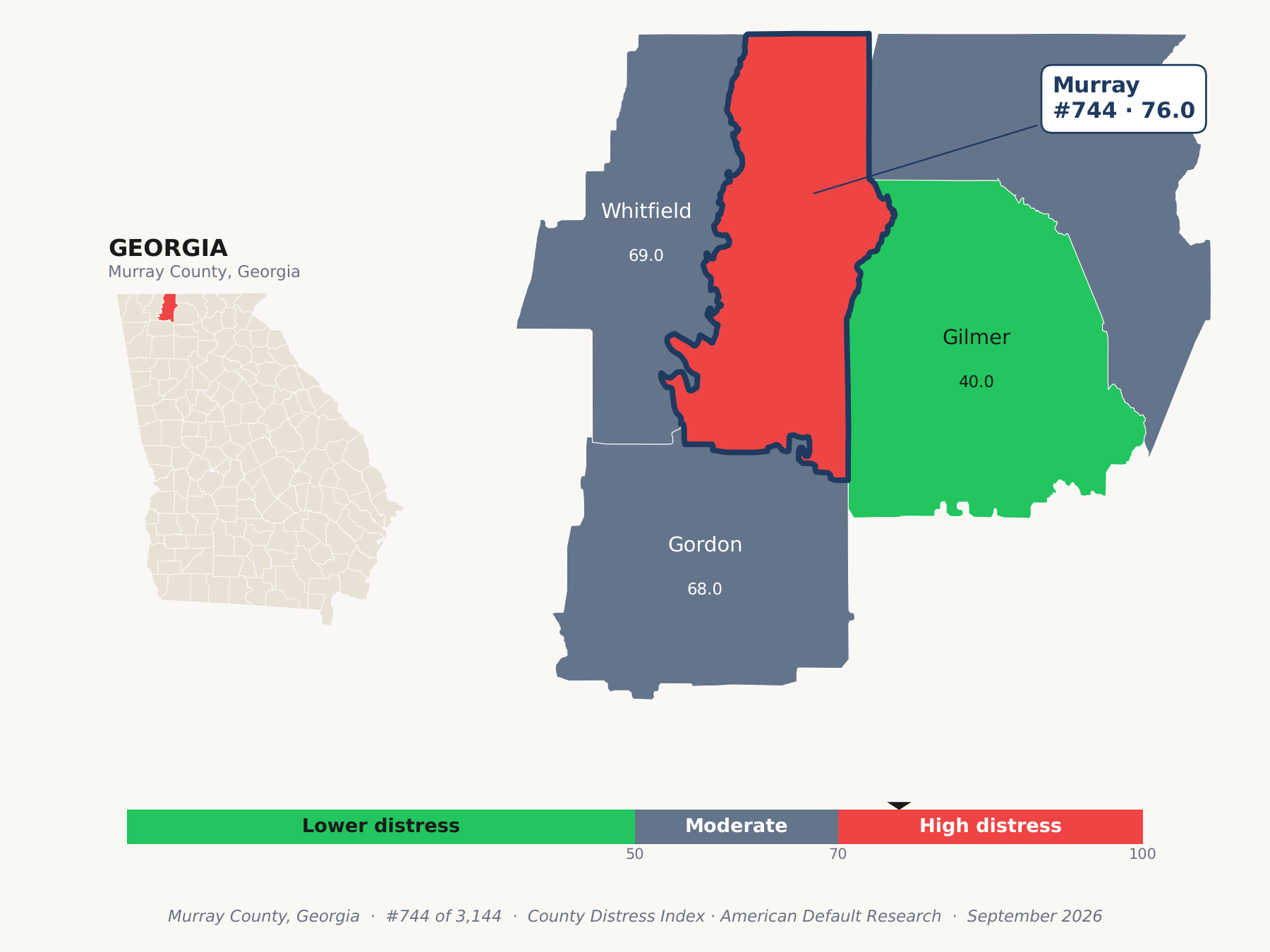 County Distress Index cluster map. Murray County, Georgia and its neighbors colored by county distress score label.