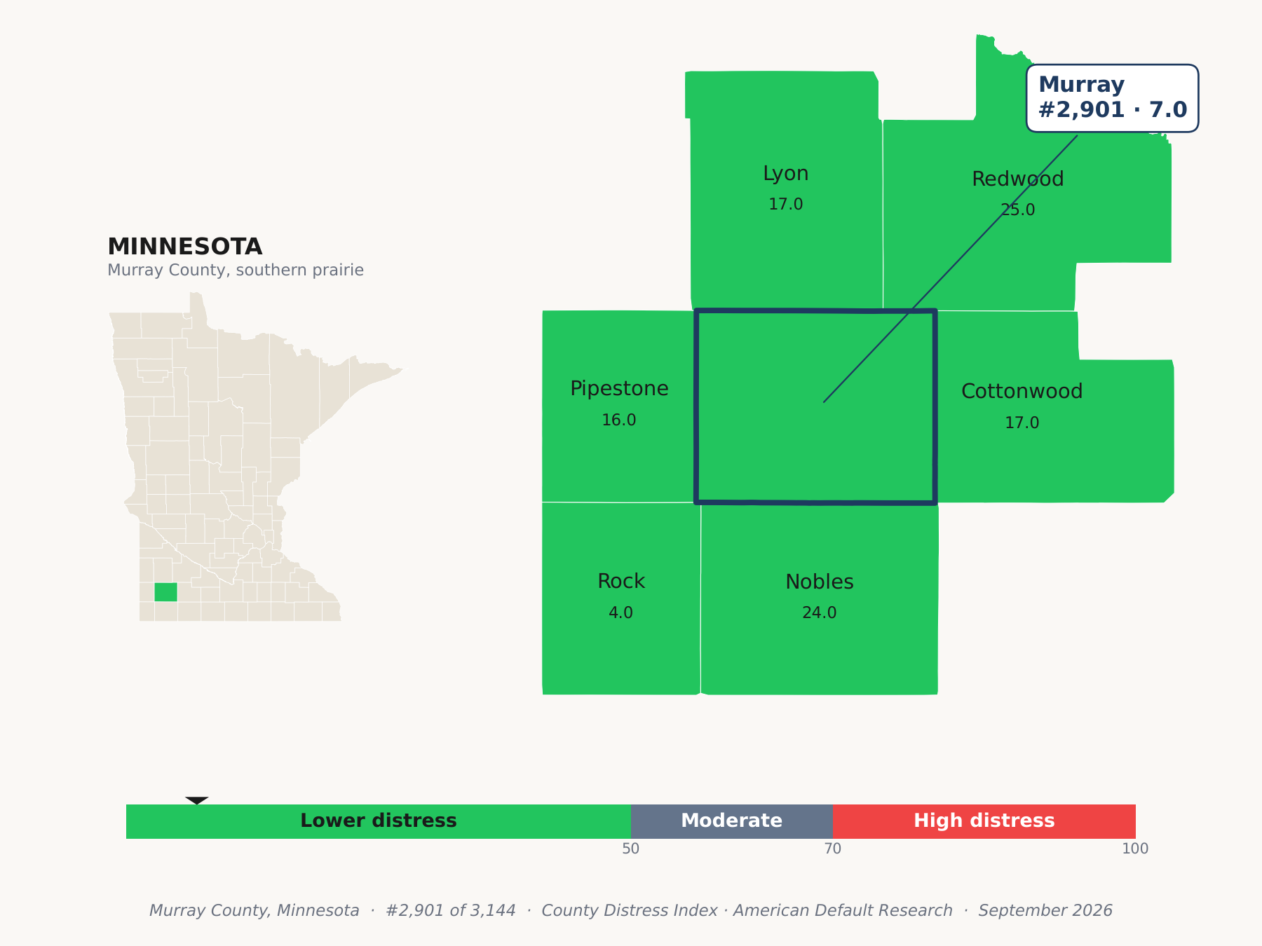 County Distress Index cluster map. Murray County, Minnesota and its neighbors colored by county distress score label.