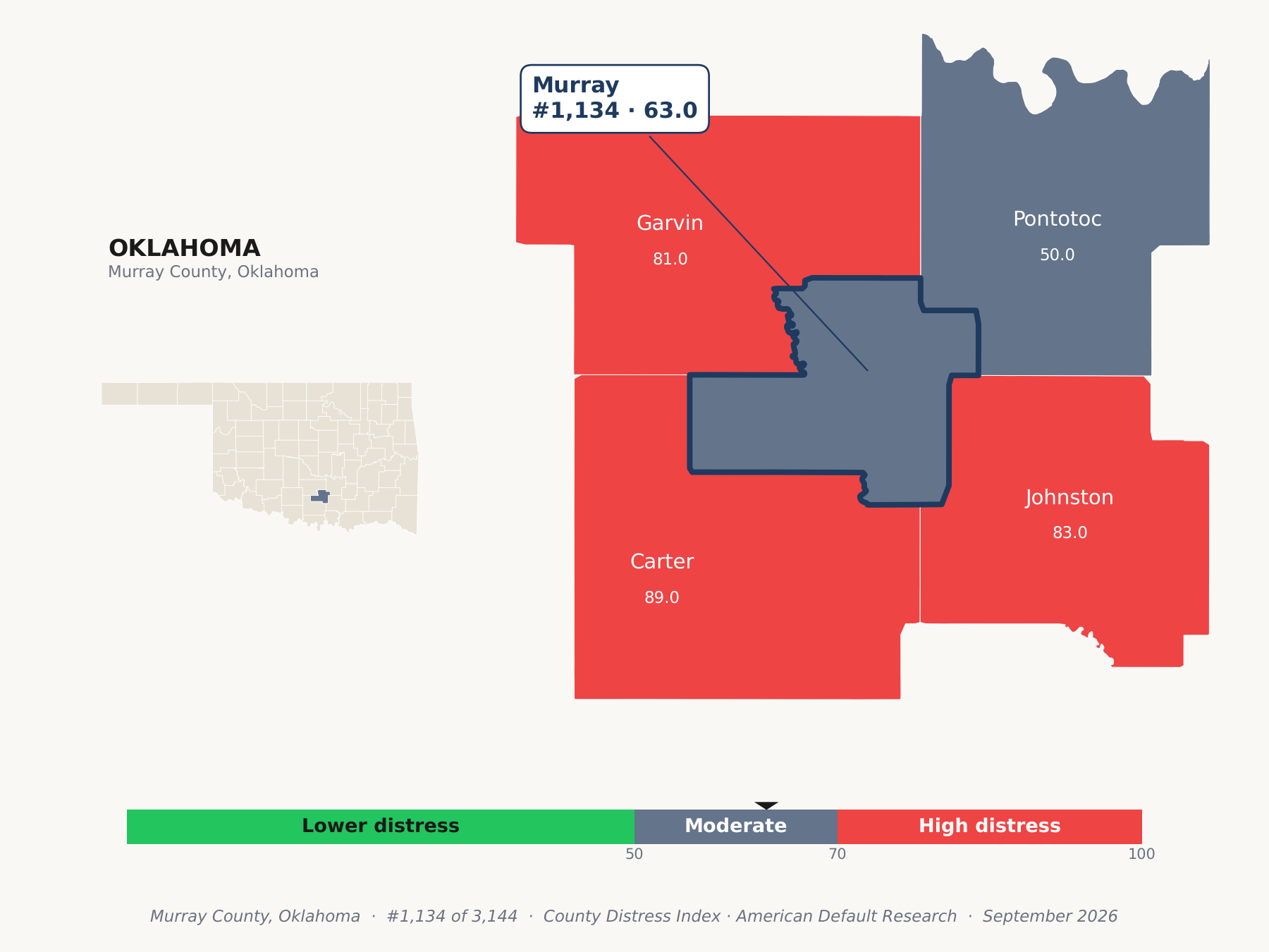 County Distress Index cluster map. Murray County, Oklahoma and its neighbors colored by county distress score label.