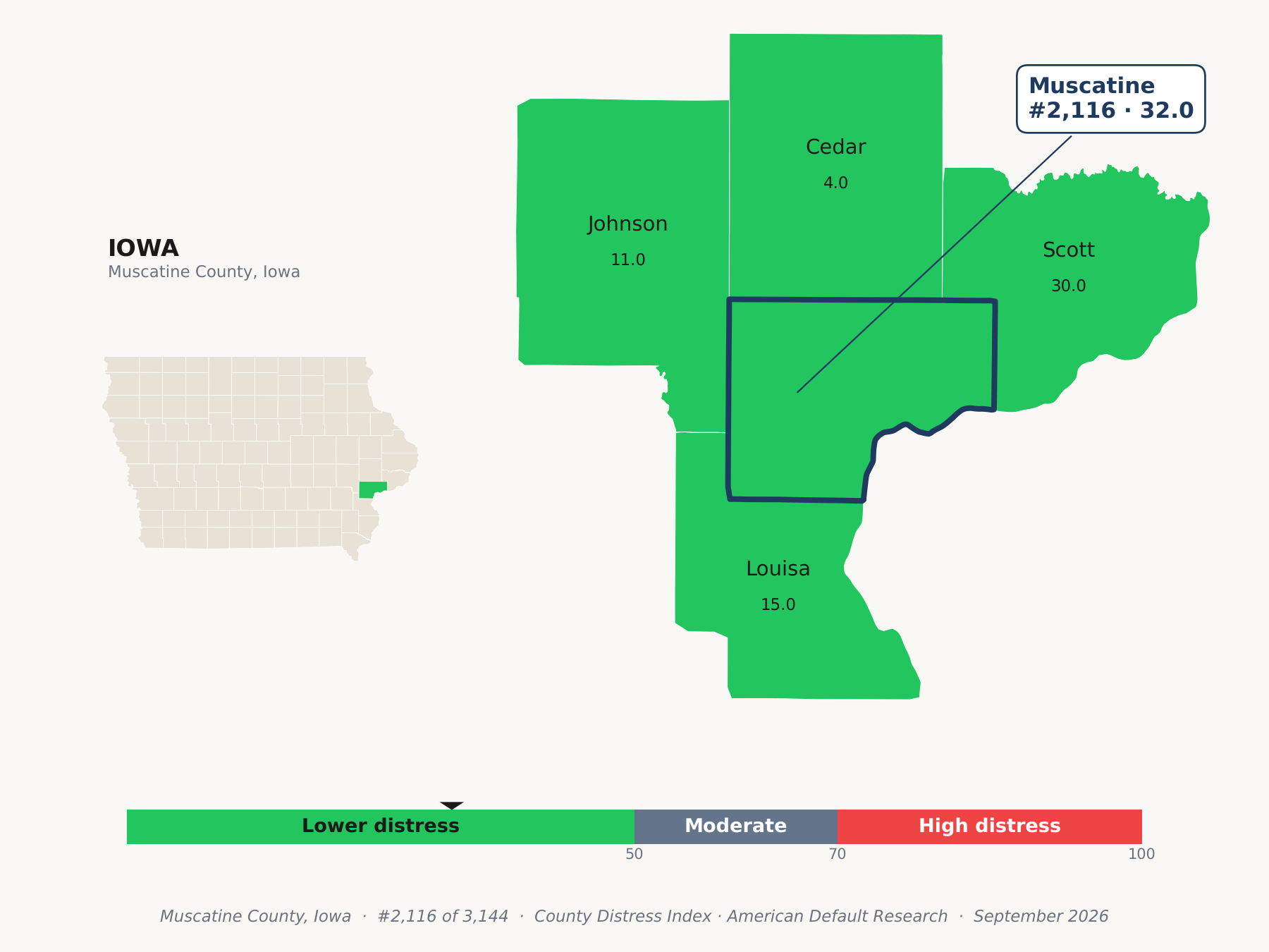 County Distress Index cluster map. Muscatine County, Iowa and its neighbors colored by county distress score label.