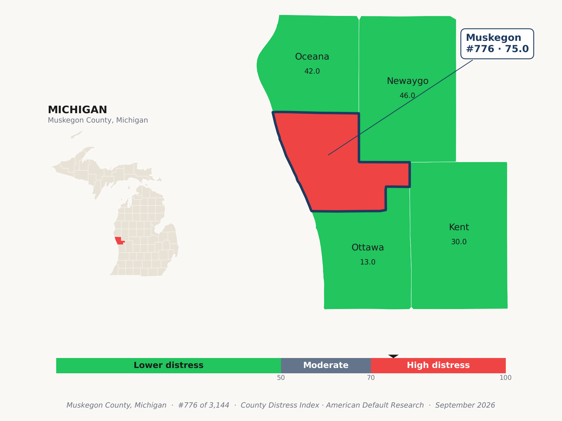 County Distress Index cluster map. Muskegon County, Michigan and its neighbors colored by county distress score label.