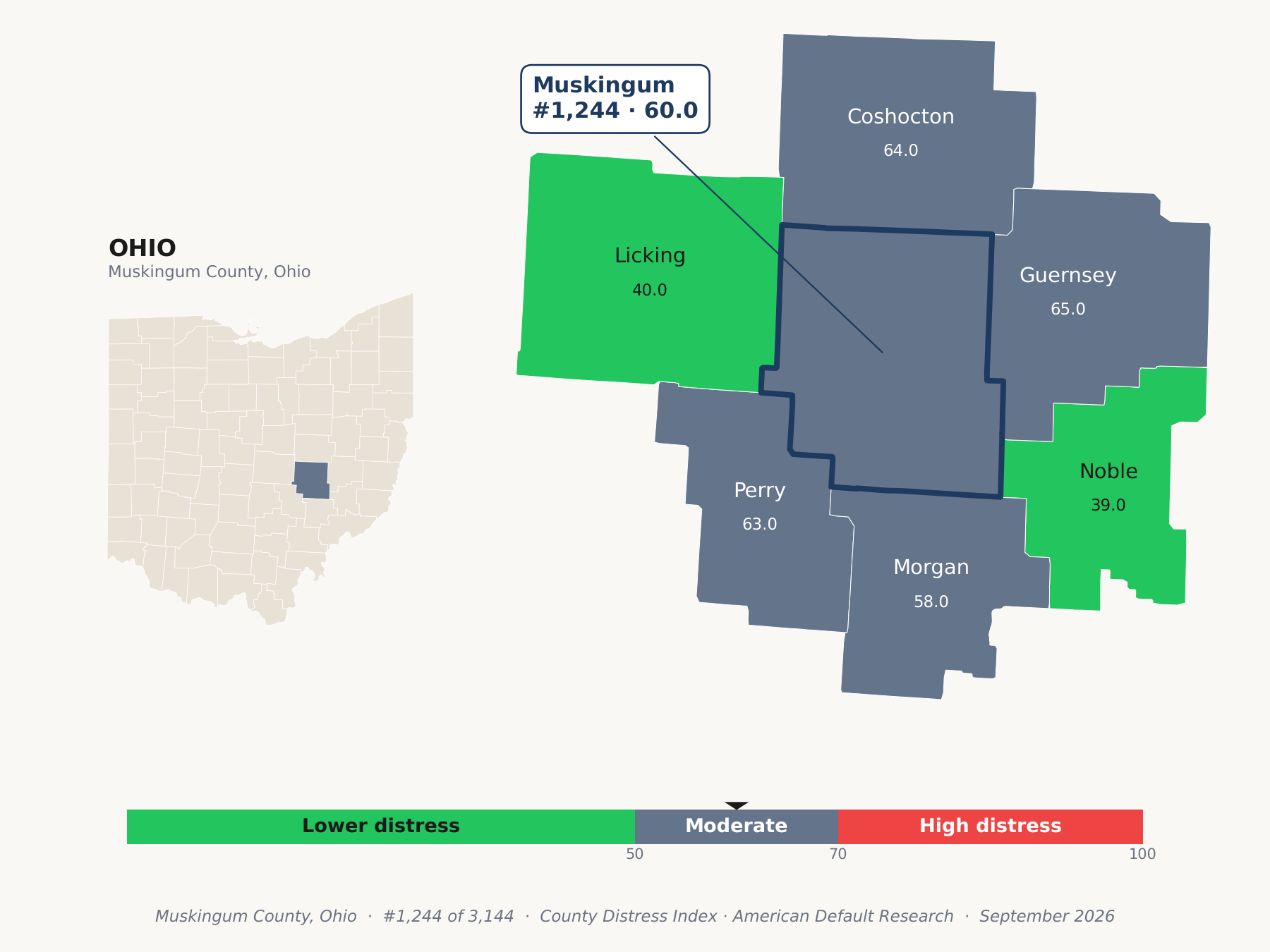 County Distress Index cluster map. Muskingum County, Ohio and its neighbors colored by county distress score label.