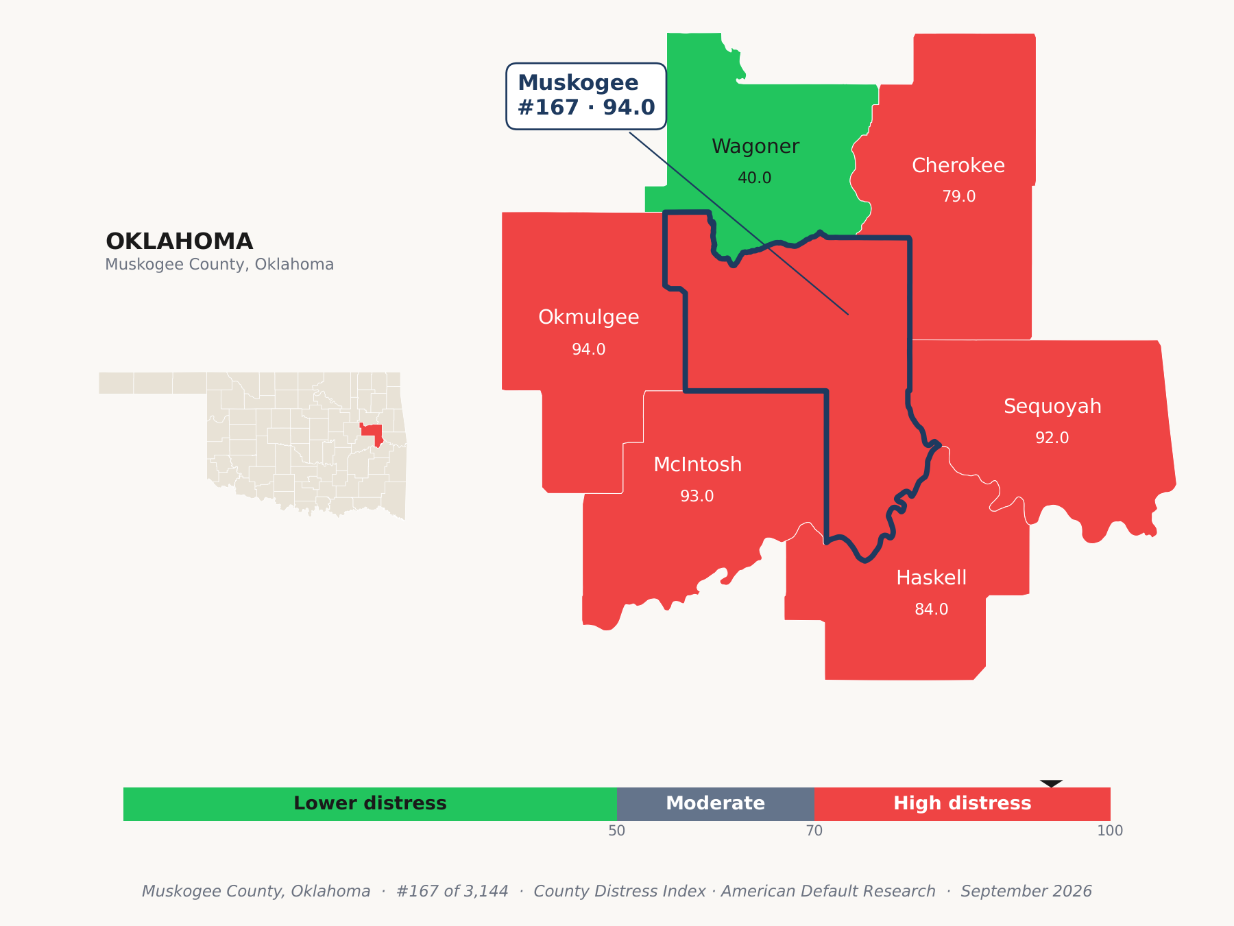 County Distress Index cluster map. Muskogee County, Oklahoma and its neighbors colored by county distress score label.