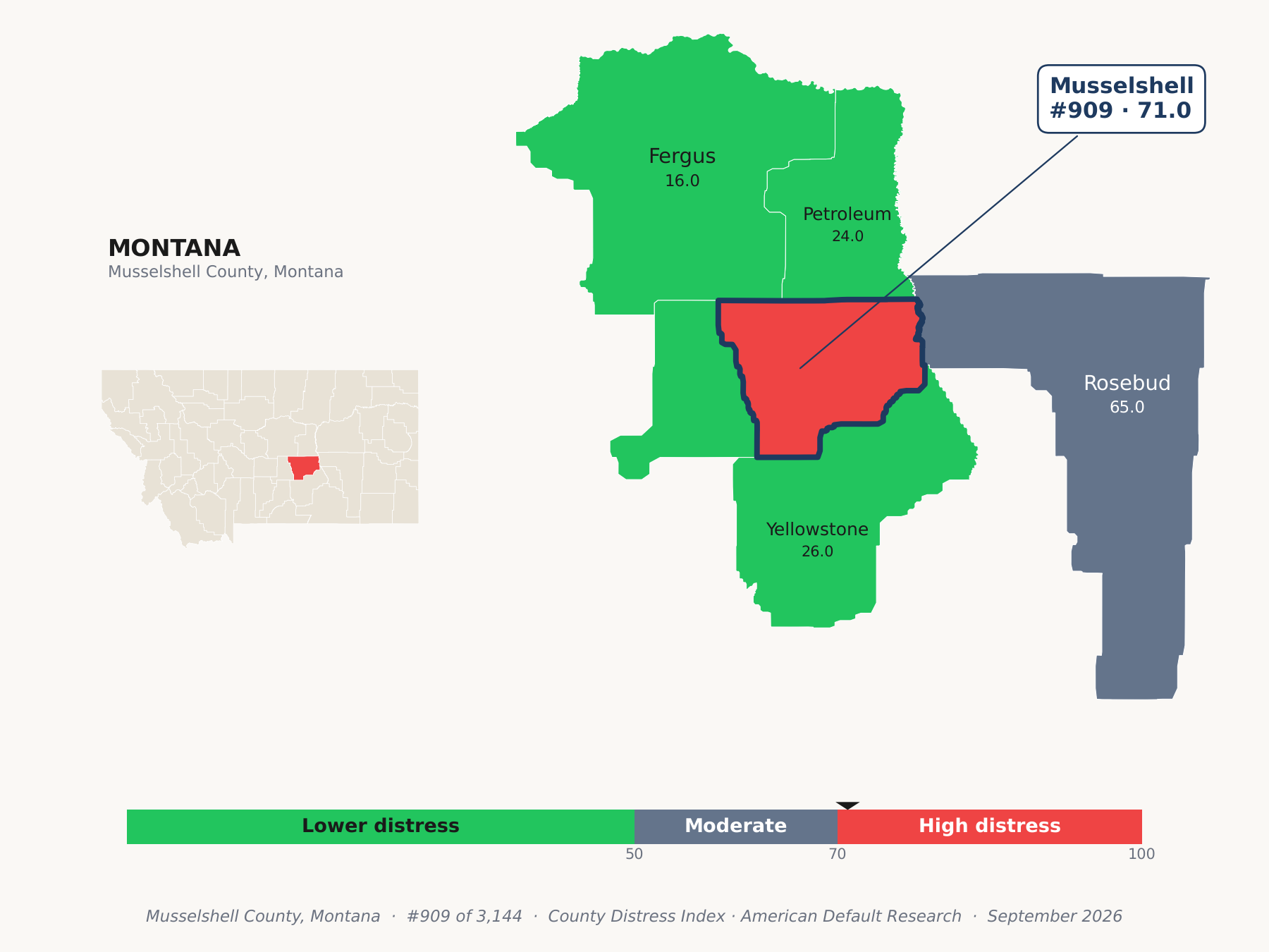 County Distress Index cluster map. Musselshell County, Montana and its neighbors colored by county distress score label.