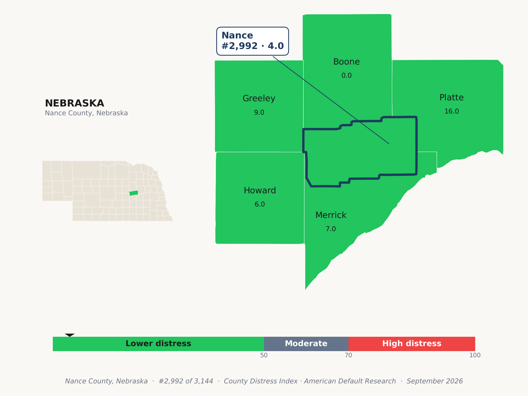 County Distress Index cluster map. Nance County, Nebraska and its neighbors colored by county distress score label.
