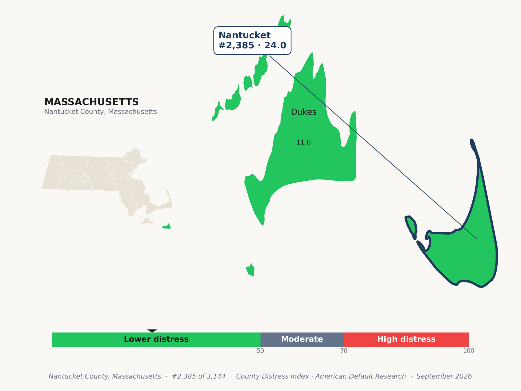 County Distress Index cluster map. Nantucket County, Massachusetts and its neighbors colored by county distress score label.