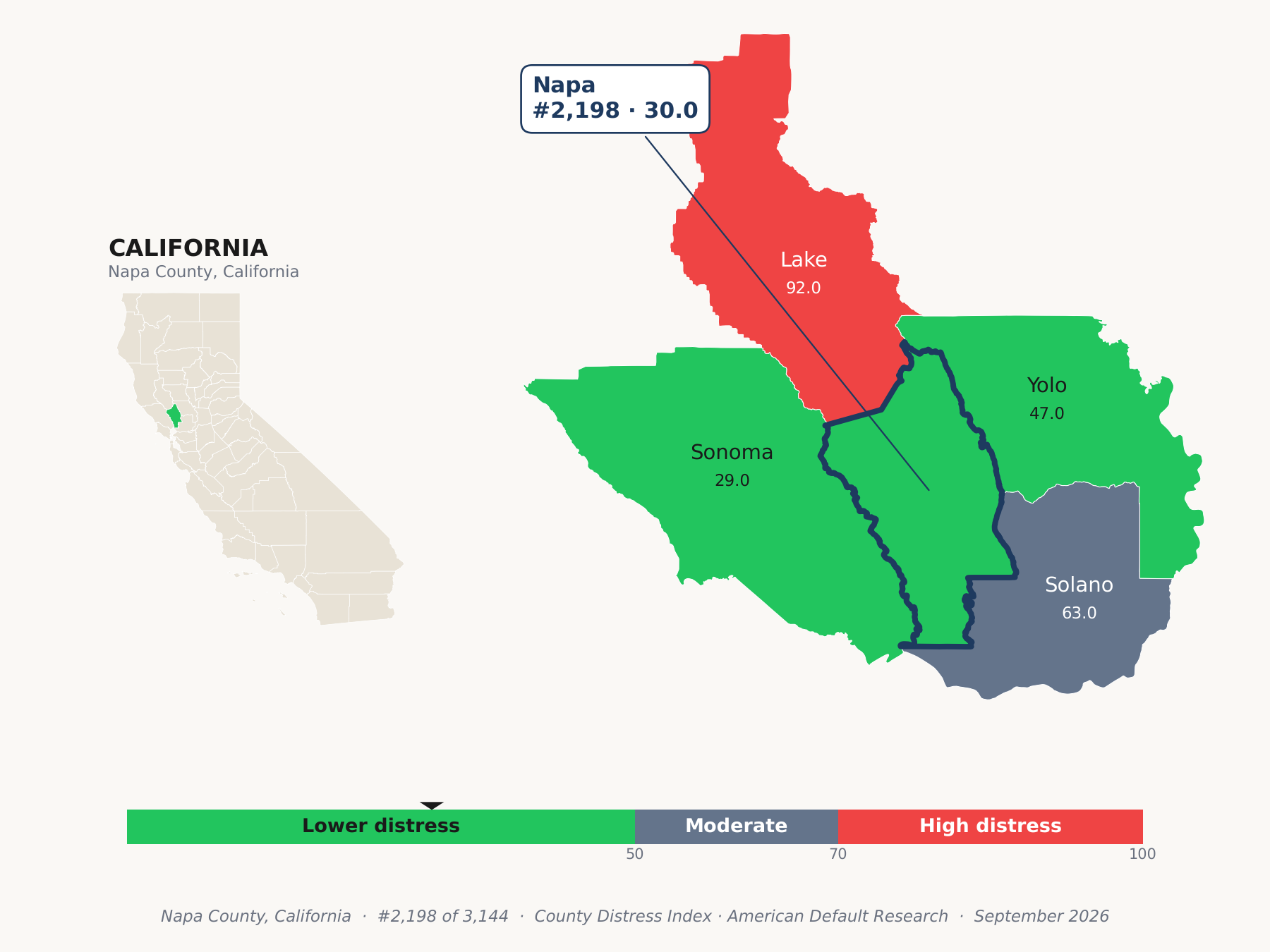 County Distress Index cluster map. Napa County, California and its neighbors colored by county distress score label.