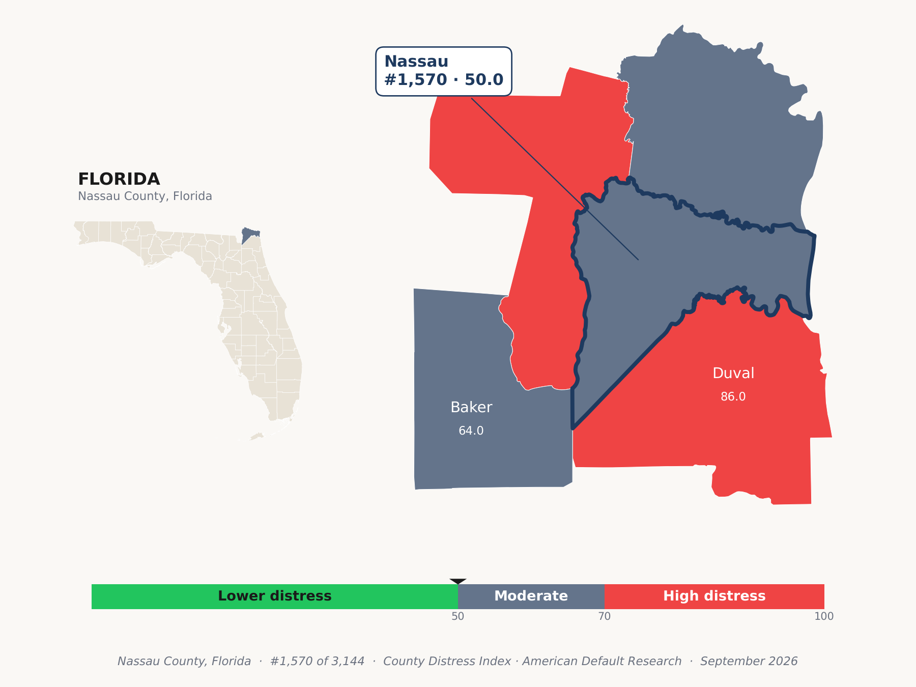 County Distress Index cluster map. Nassau County, Florida and its neighbors colored by county distress score label.