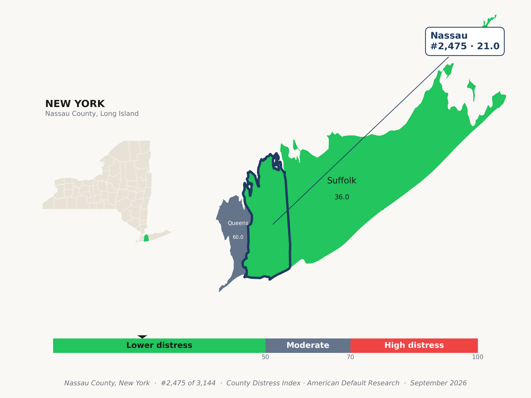 County Distress Index cluster map. Nassau County, New York and its neighbors colored by county distress score label.