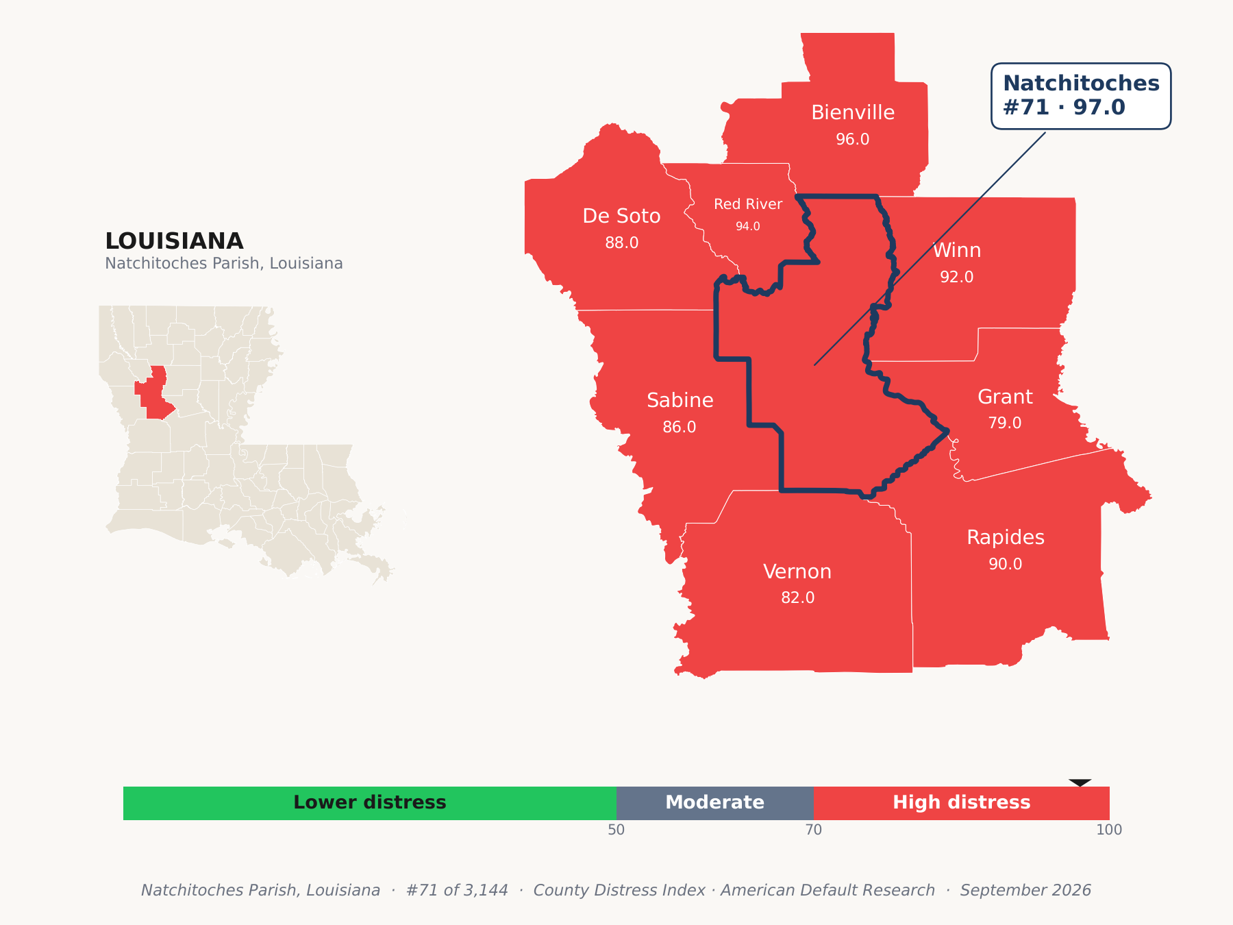 County Distress Index cluster map. Natchitoches Parish, Louisiana and its neighbors colored by county distress score label.