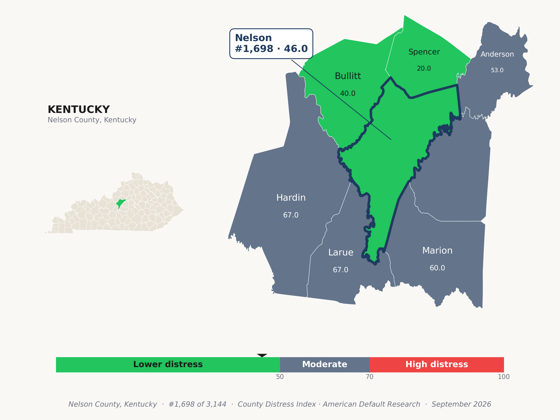County Distress Index cluster map. Nelson County, Kentucky and its neighbors colored by county distress score label.