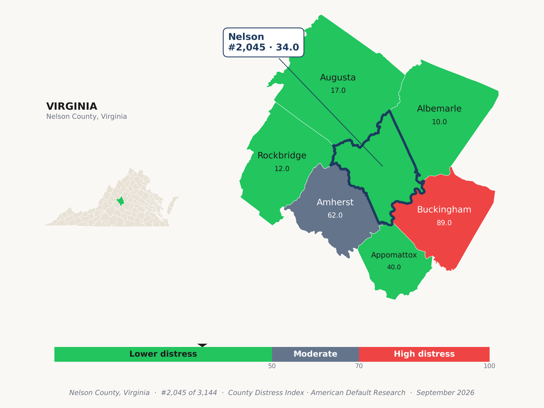 County Distress Index cluster map. Nelson County, Virginia and its neighbors colored by county distress score label.