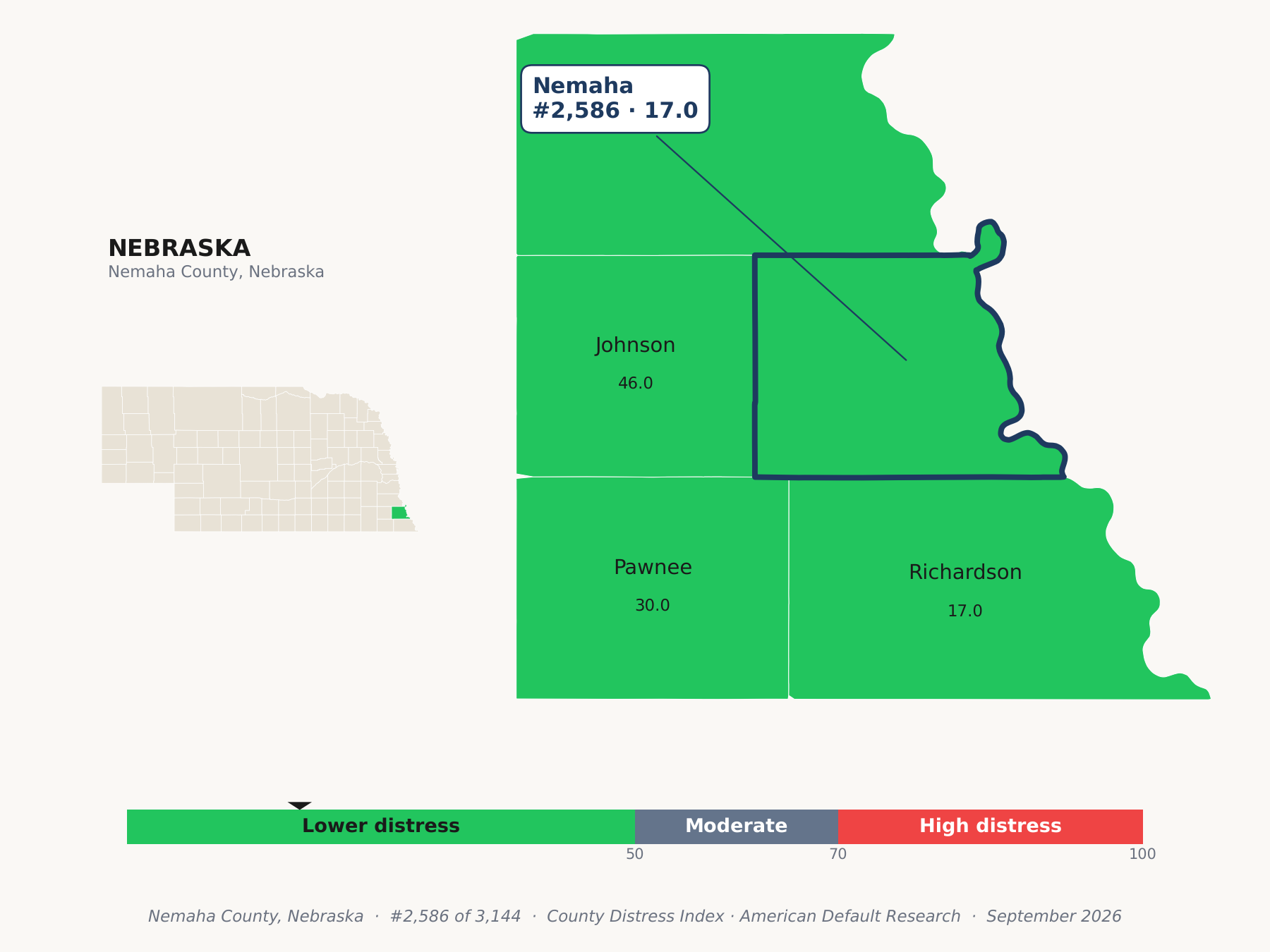 County Distress Index cluster map. Nemaha County, Nebraska and its neighbors colored by county distress score label.